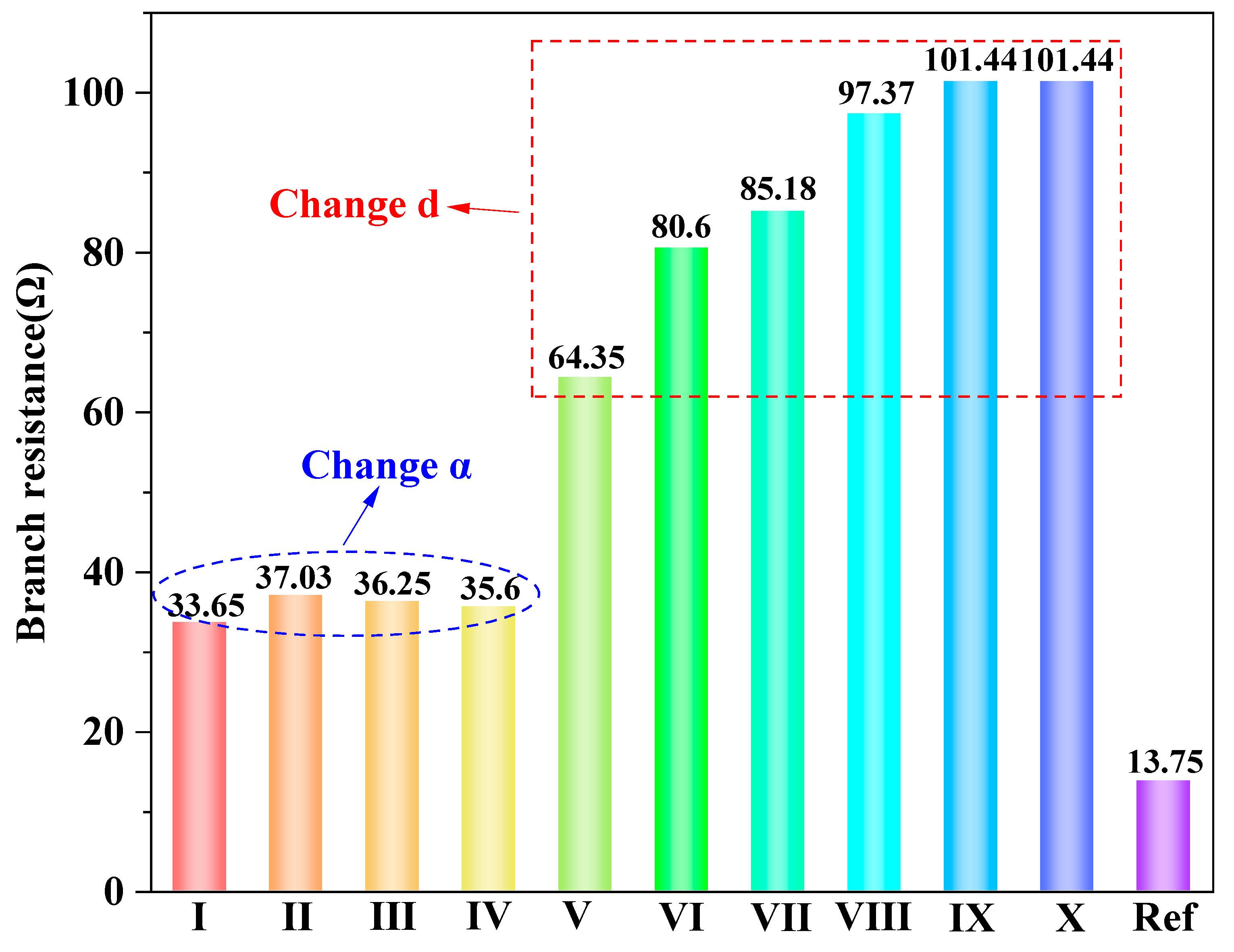 Batteries 11 00237 g008