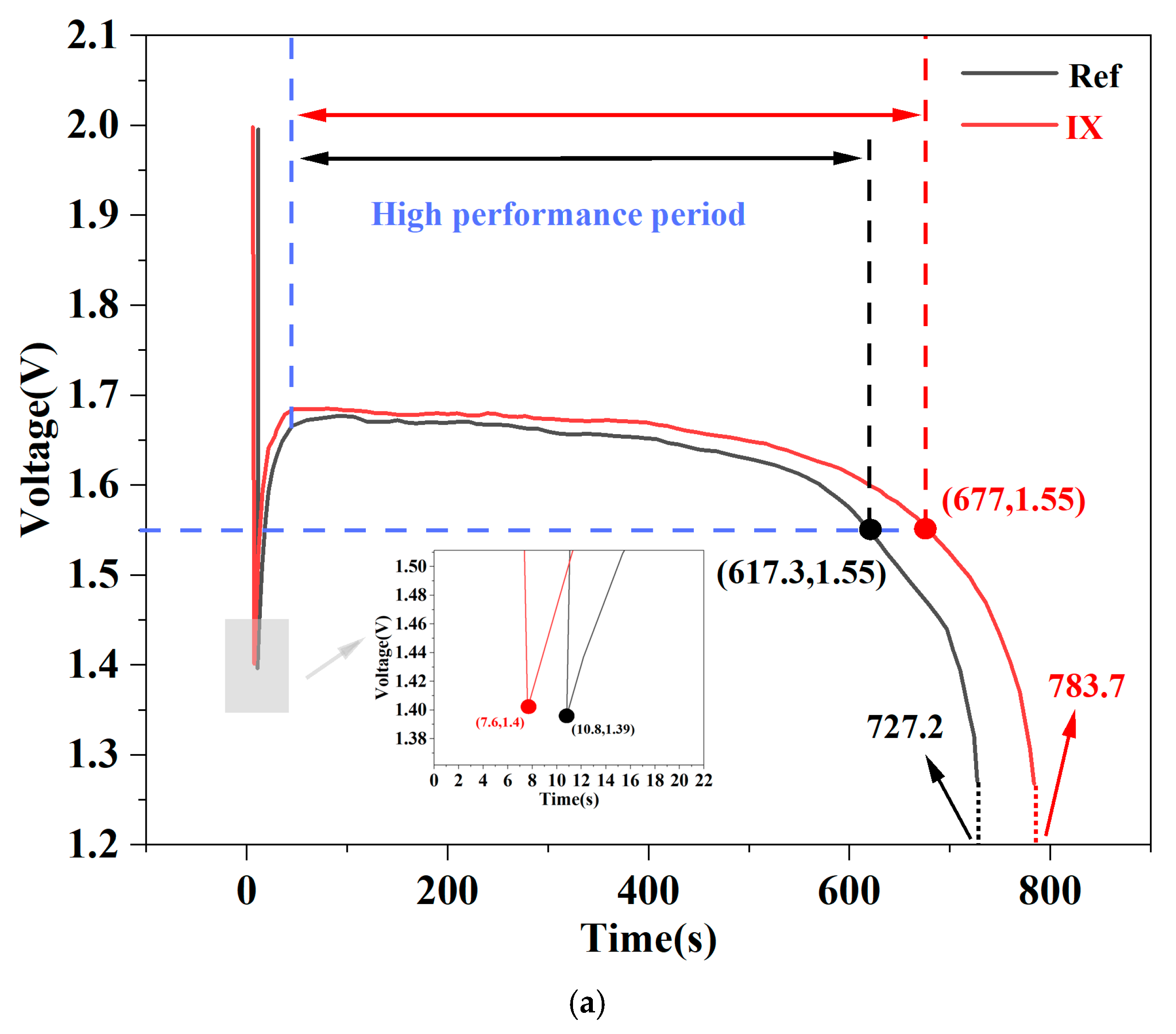 Batteries 11 00237 g009a
