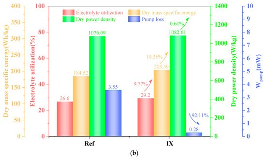 wai Optimized Flow Field Design with Dead-Zone Compensation for