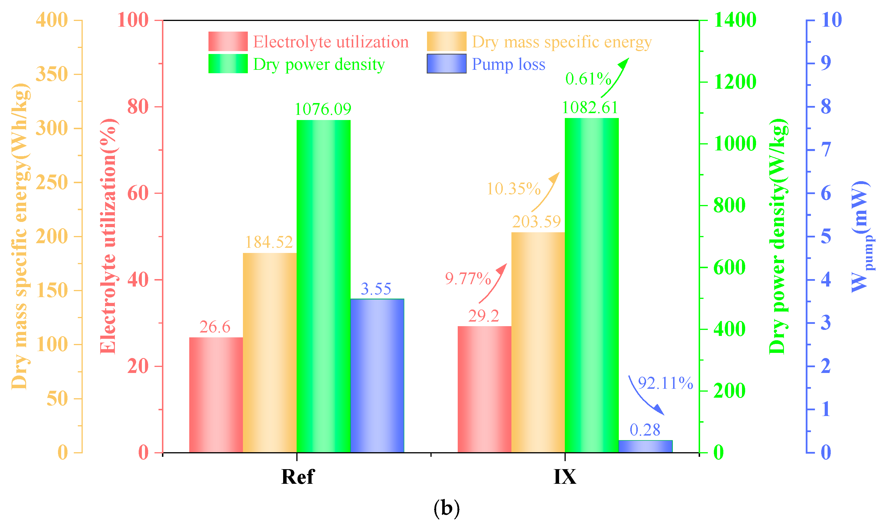 Batteries 11 00237 g009b