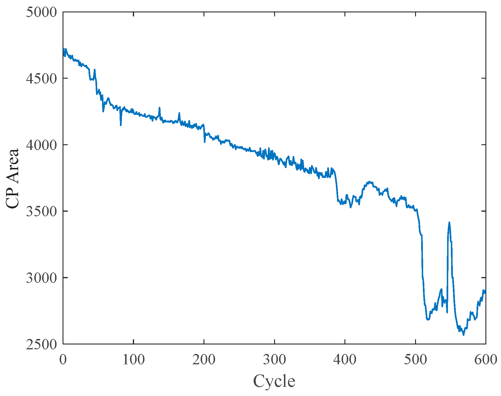 Batteries 11 00238 g002