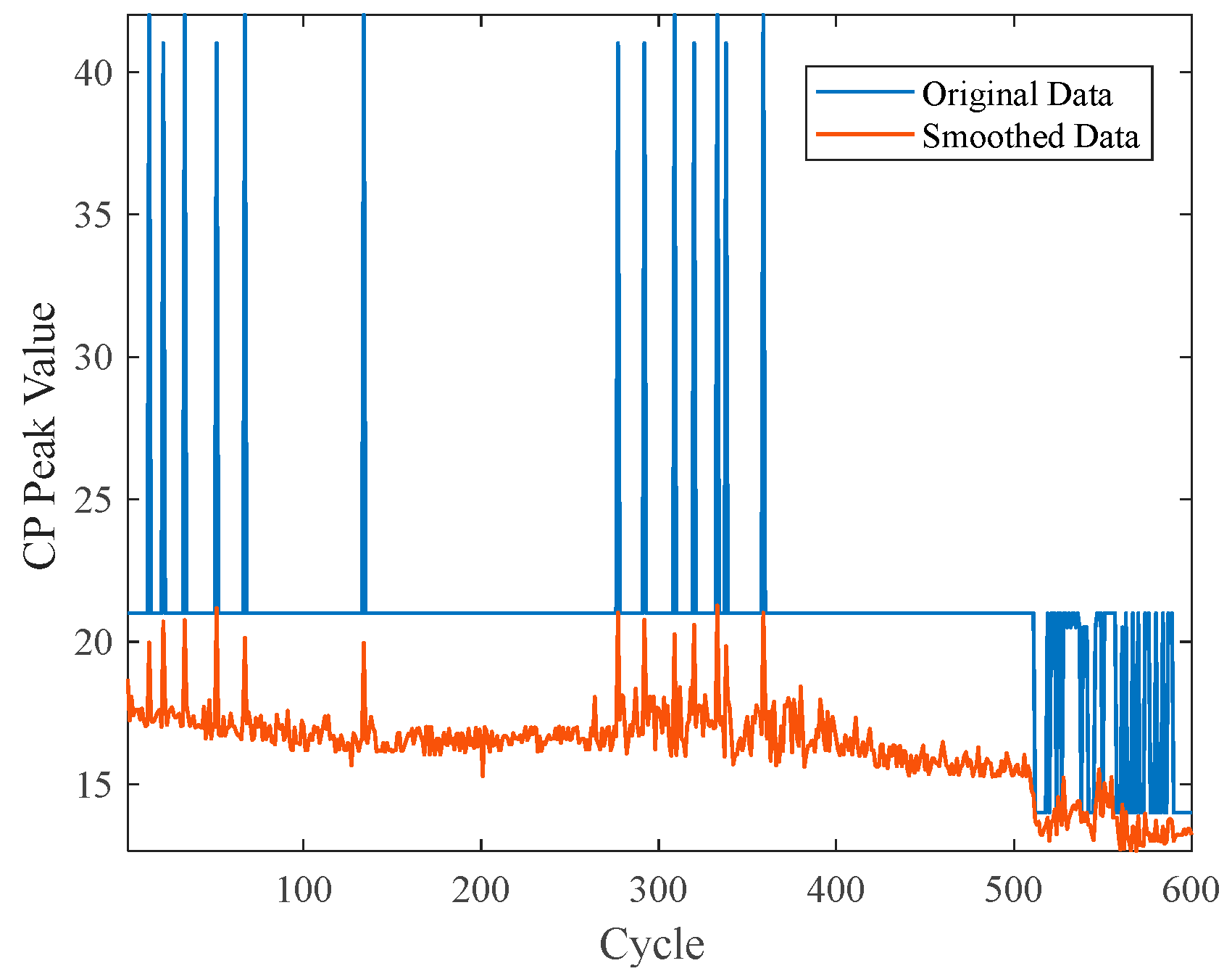 Batteries 11 00238 g003