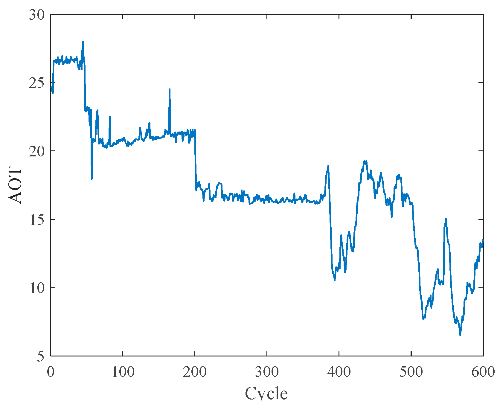 Batteries 11 00238 g004