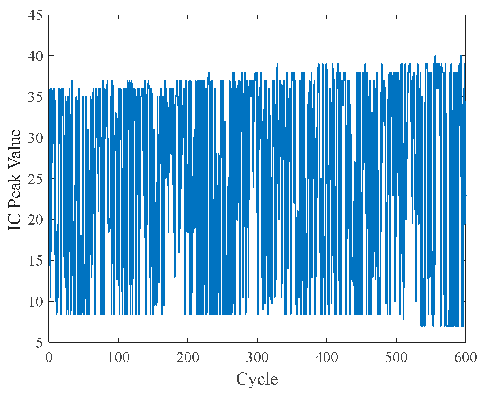 Batteries 11 00238 g006
