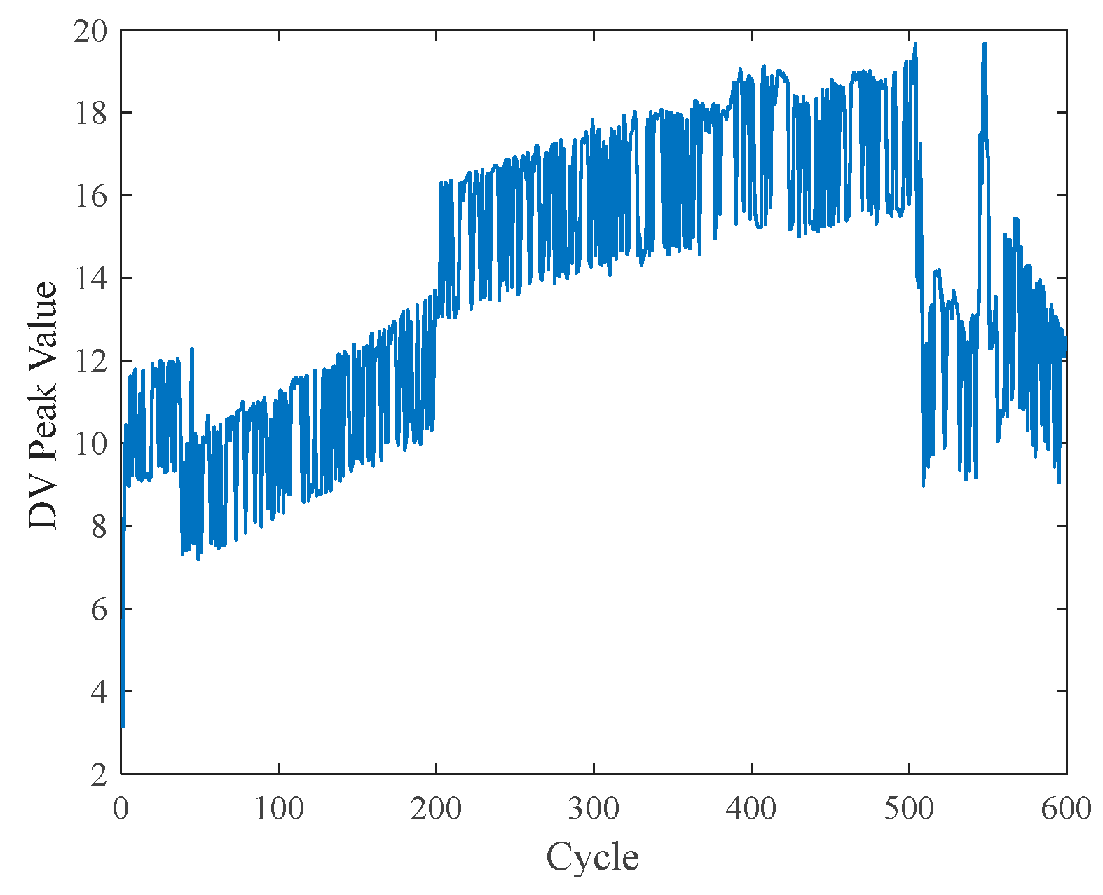 Batteries 11 00238 g007