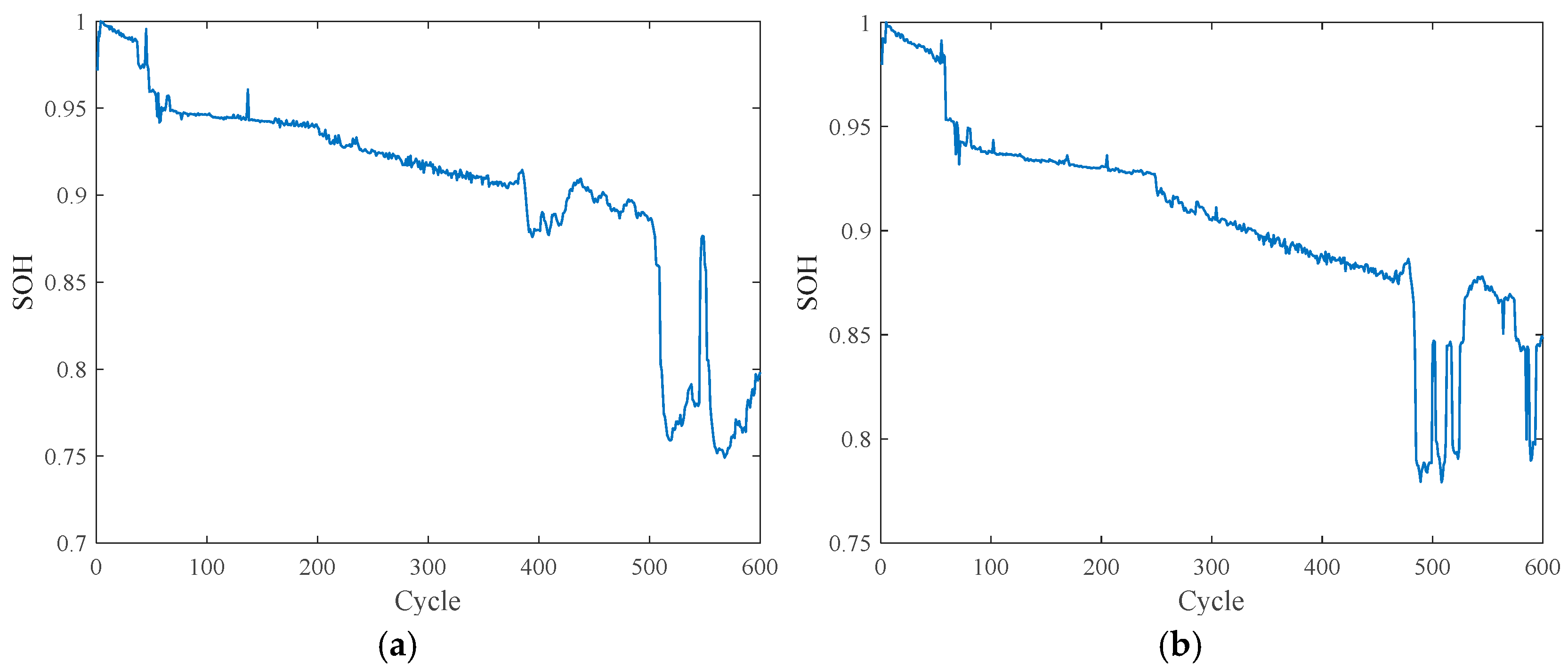 Batteries 11 00238 g012a