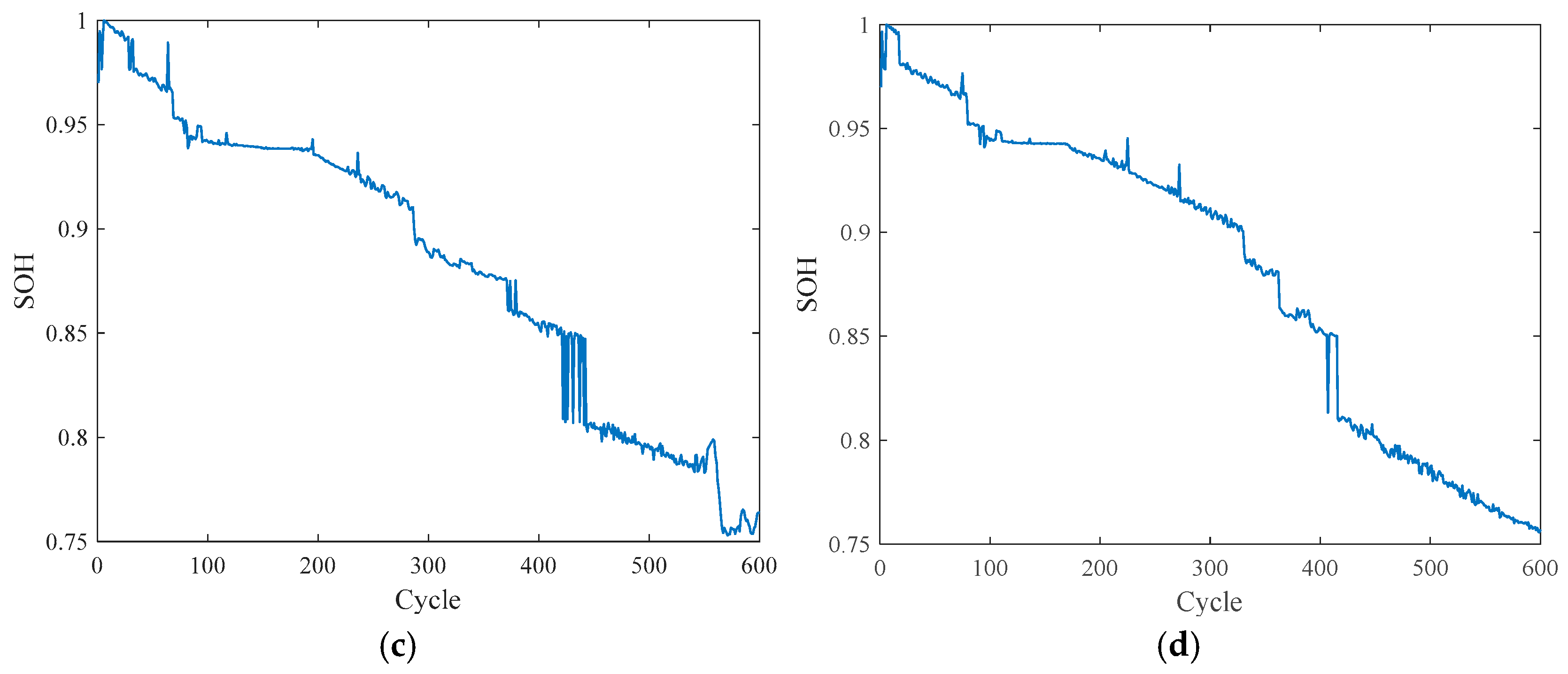 Batteries 11 00238 g012b