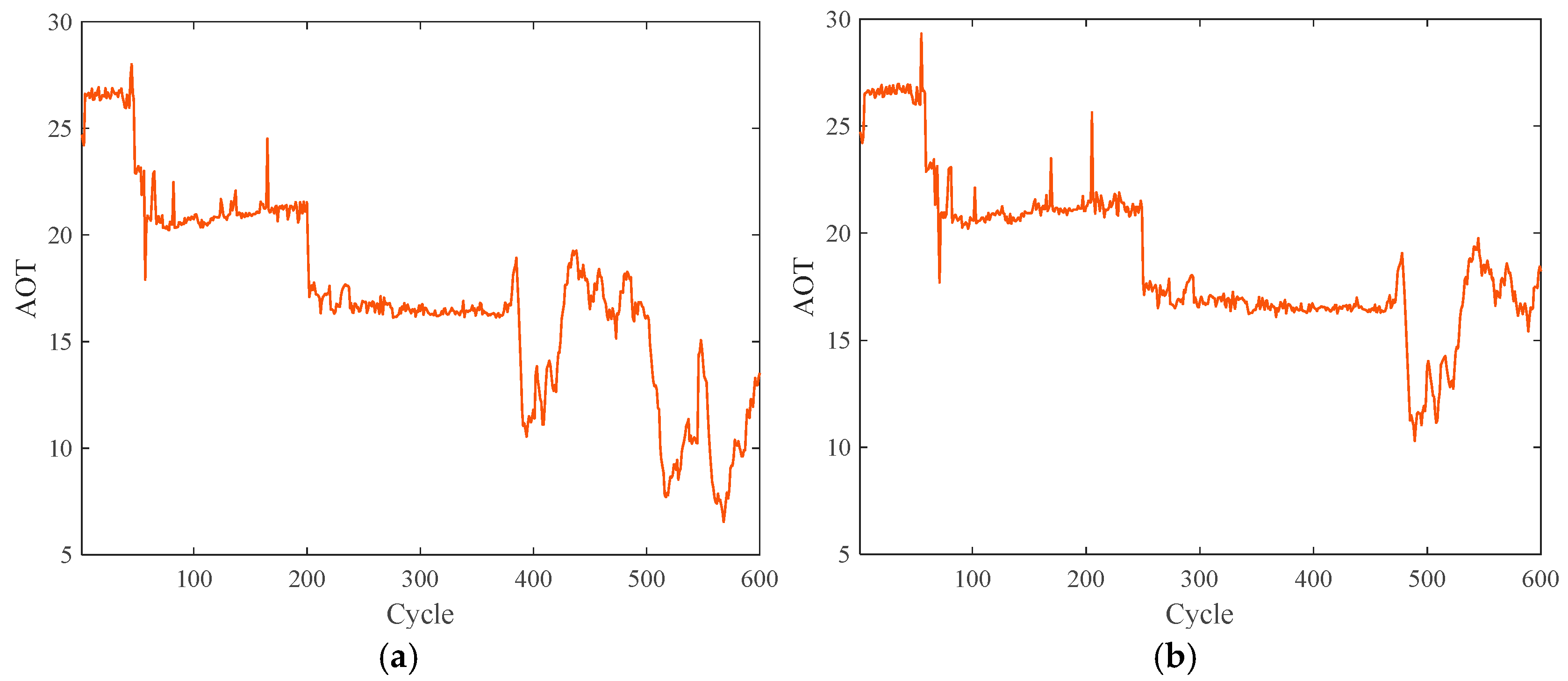 Batteries 11 00238 g013a