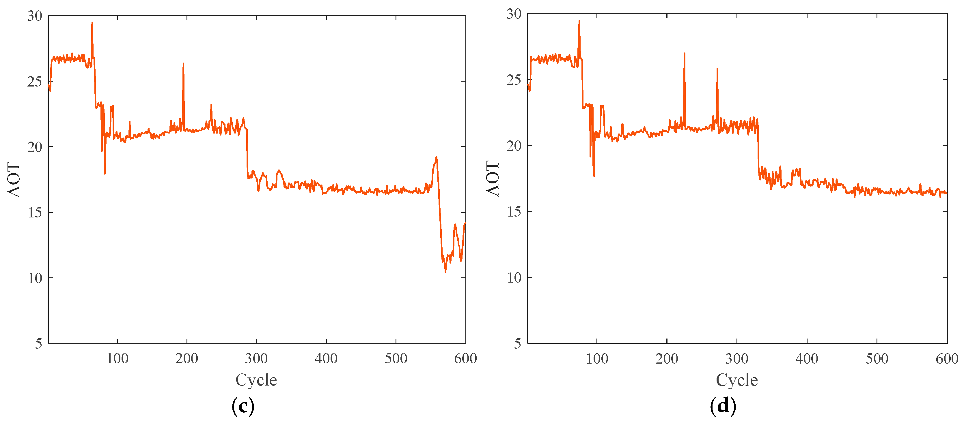 Batteries 11 00238 g013b