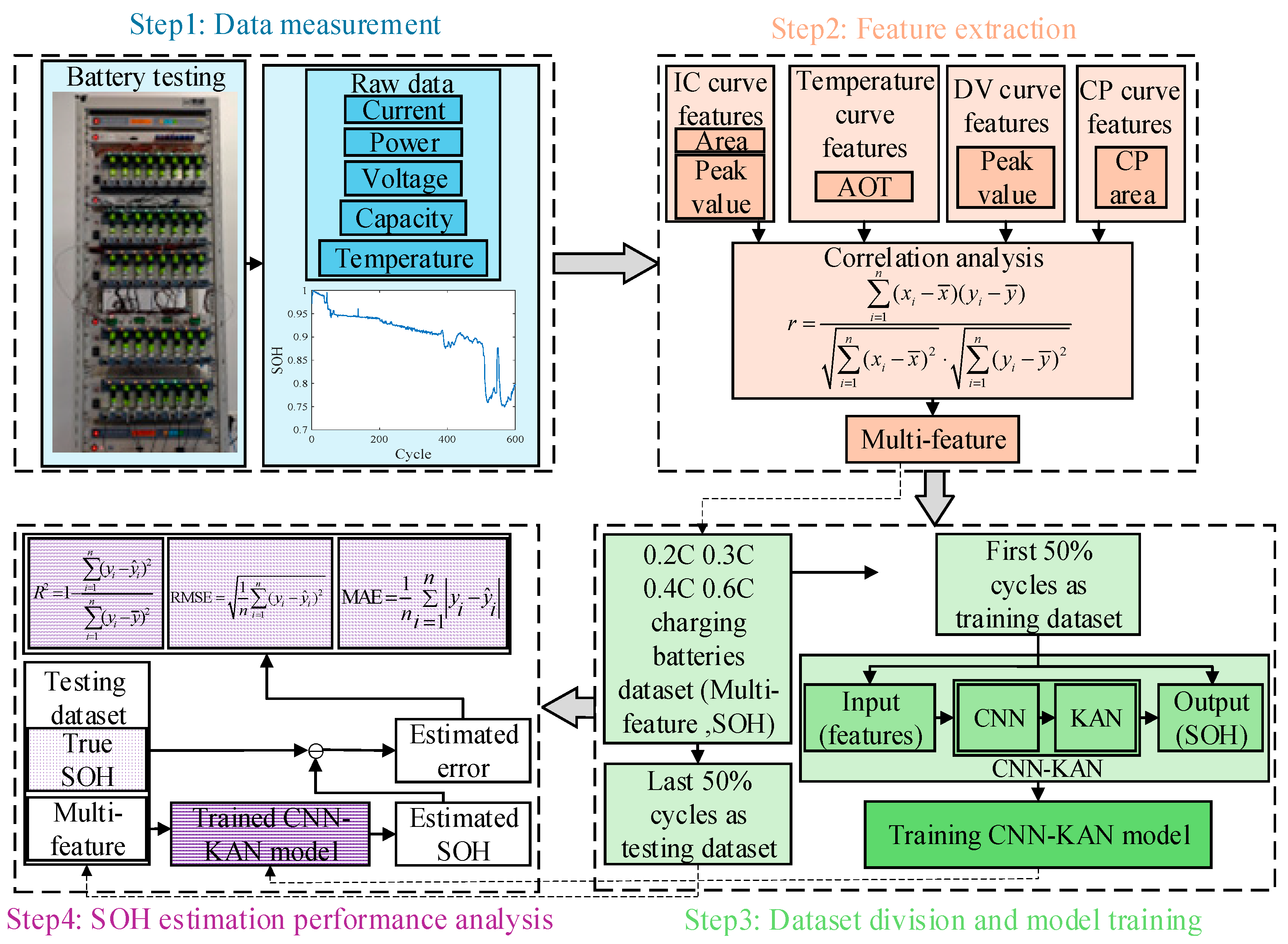 Batteries 11 00238 g014