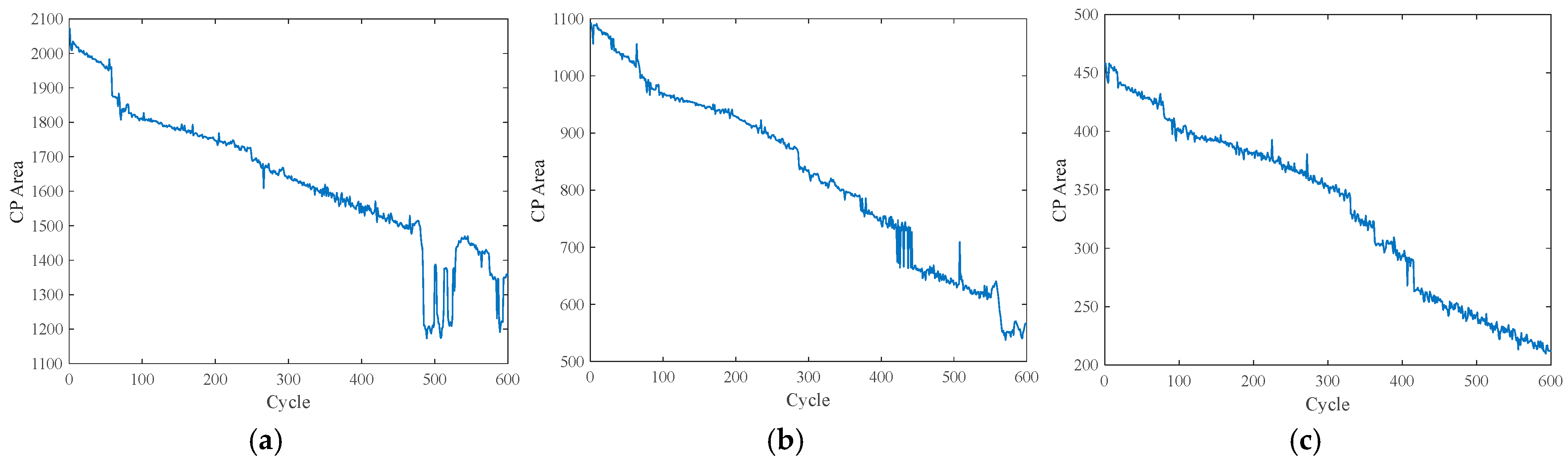 Batteries 11 00238 g015