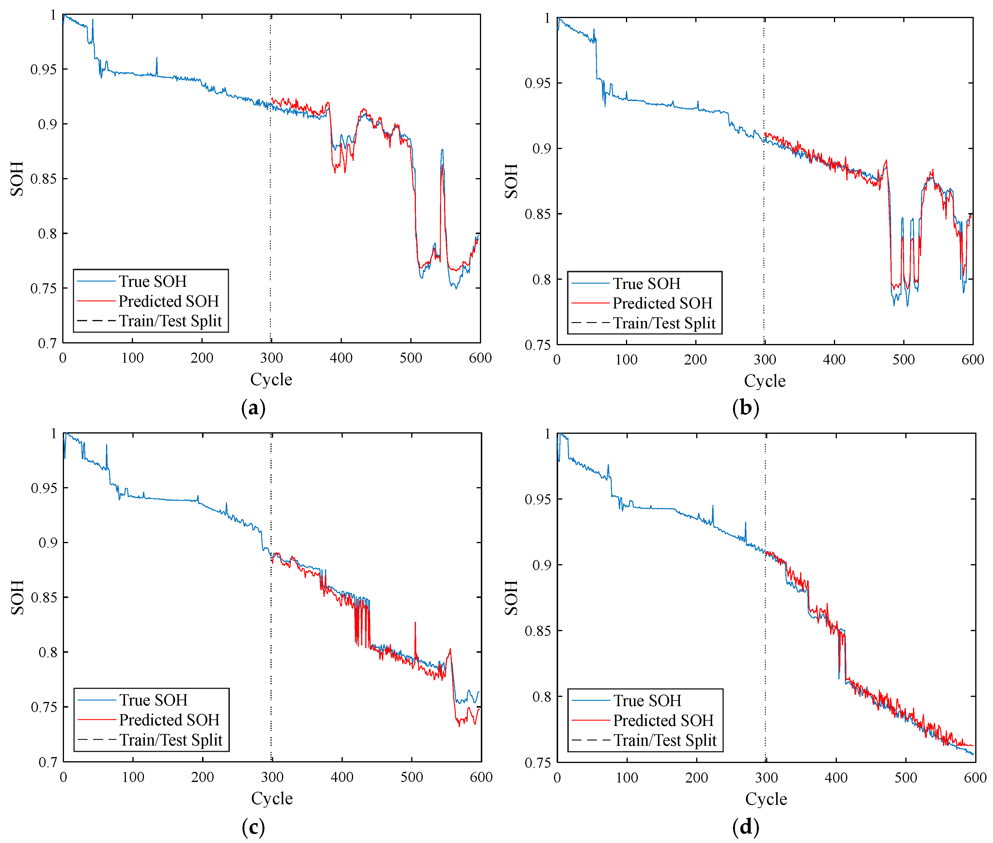 Batteries 11 00238 g016