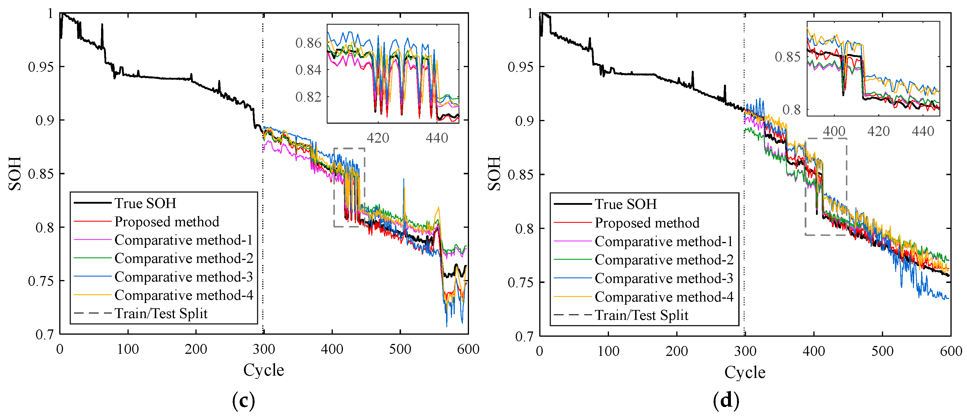 Batteries 11 00238 g017b