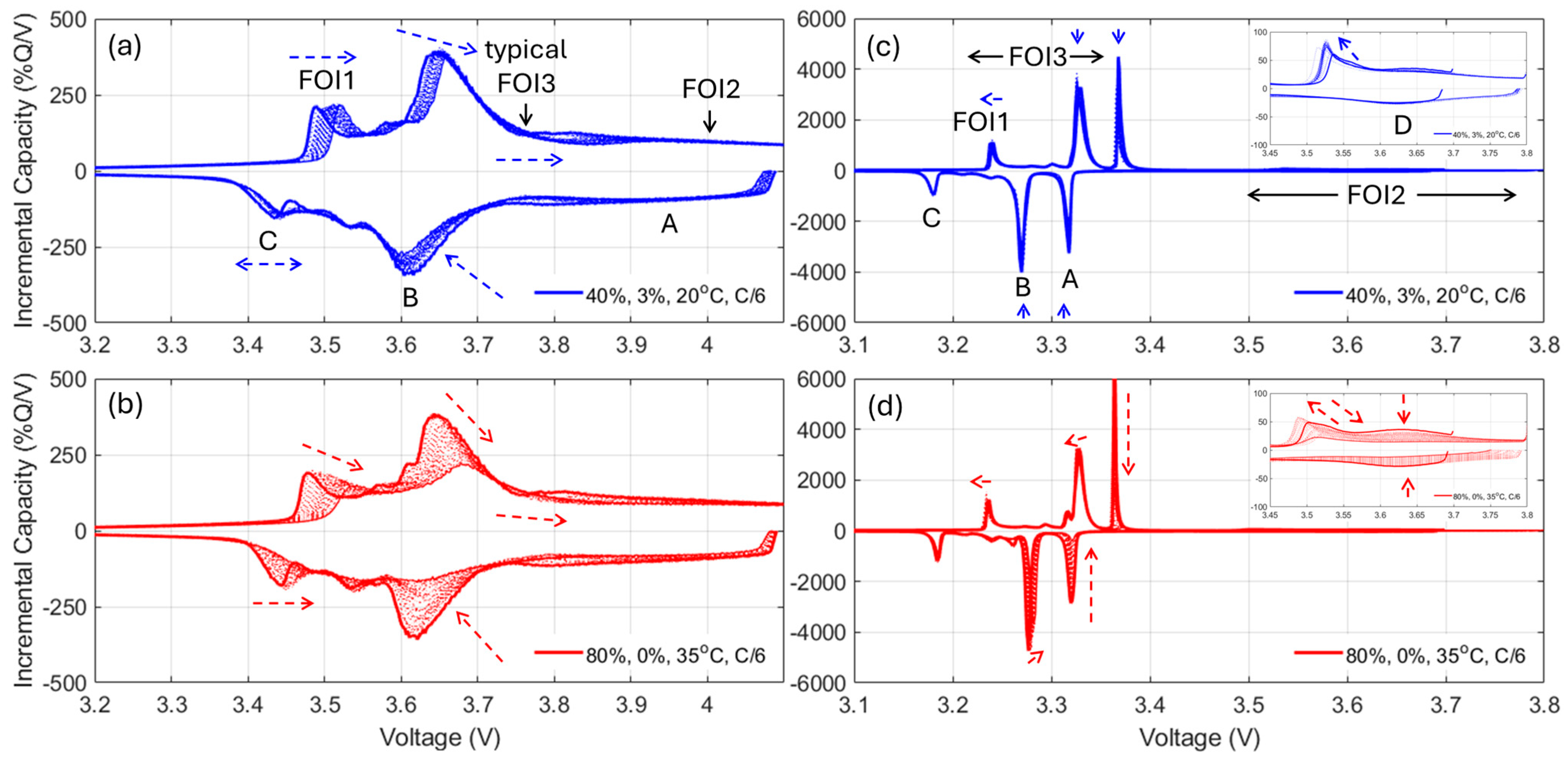 Batteries 11 00239 g005