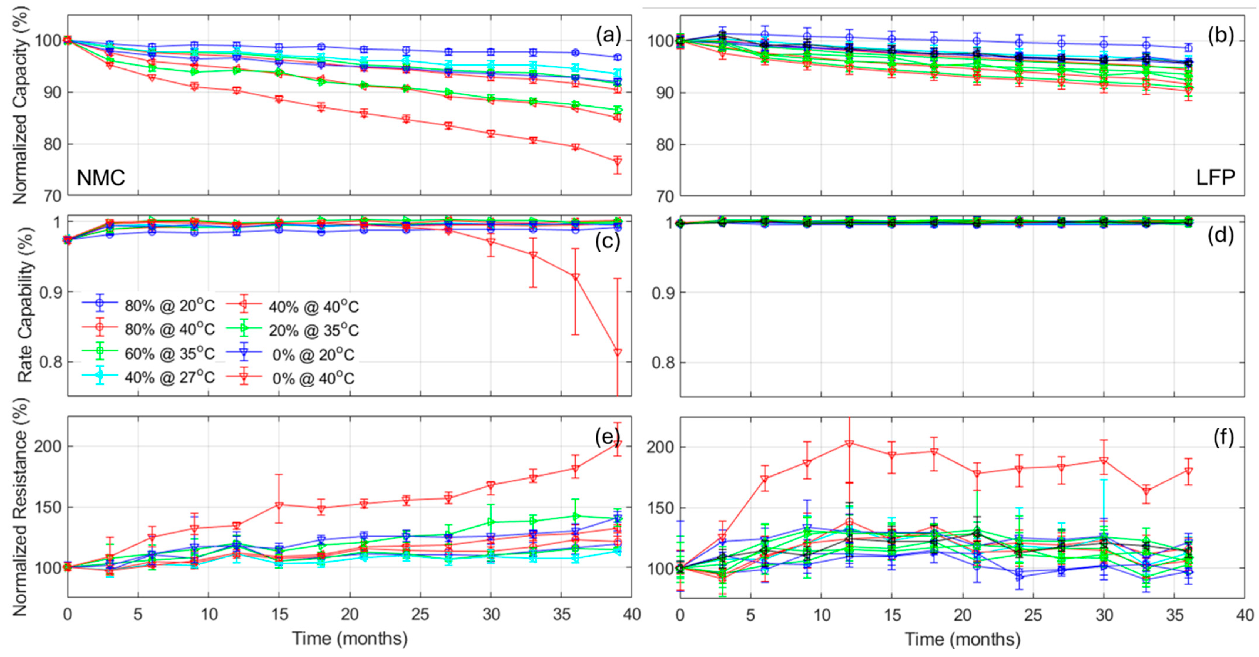 Batteries 11 00239 g006