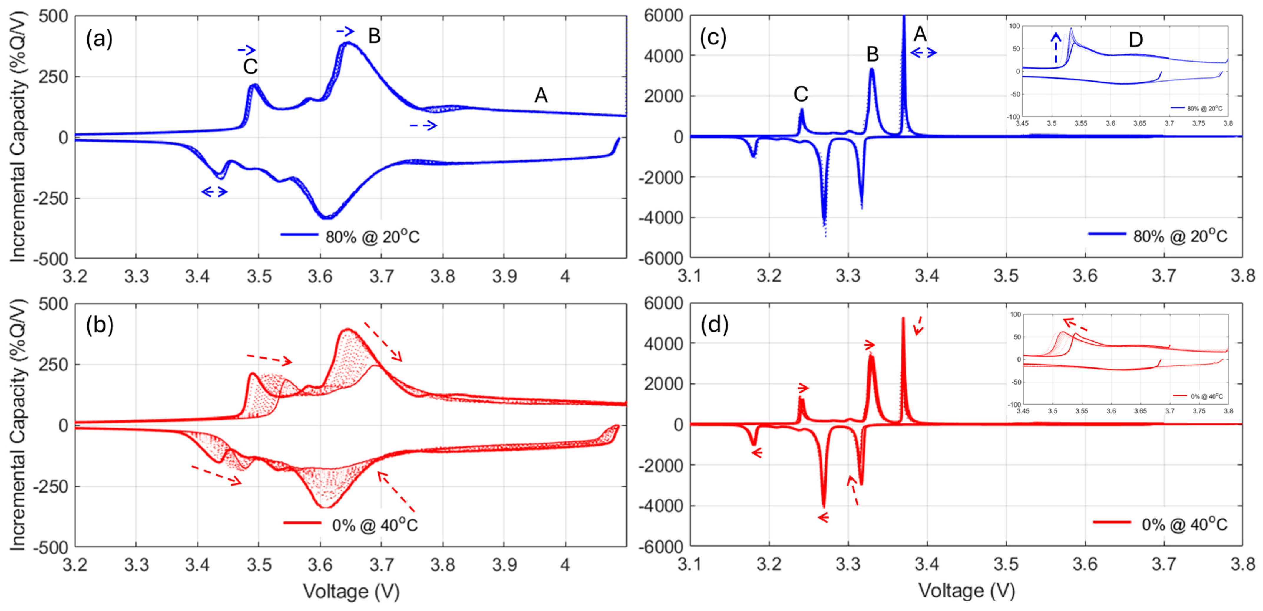 Batteries 11 00239 g007