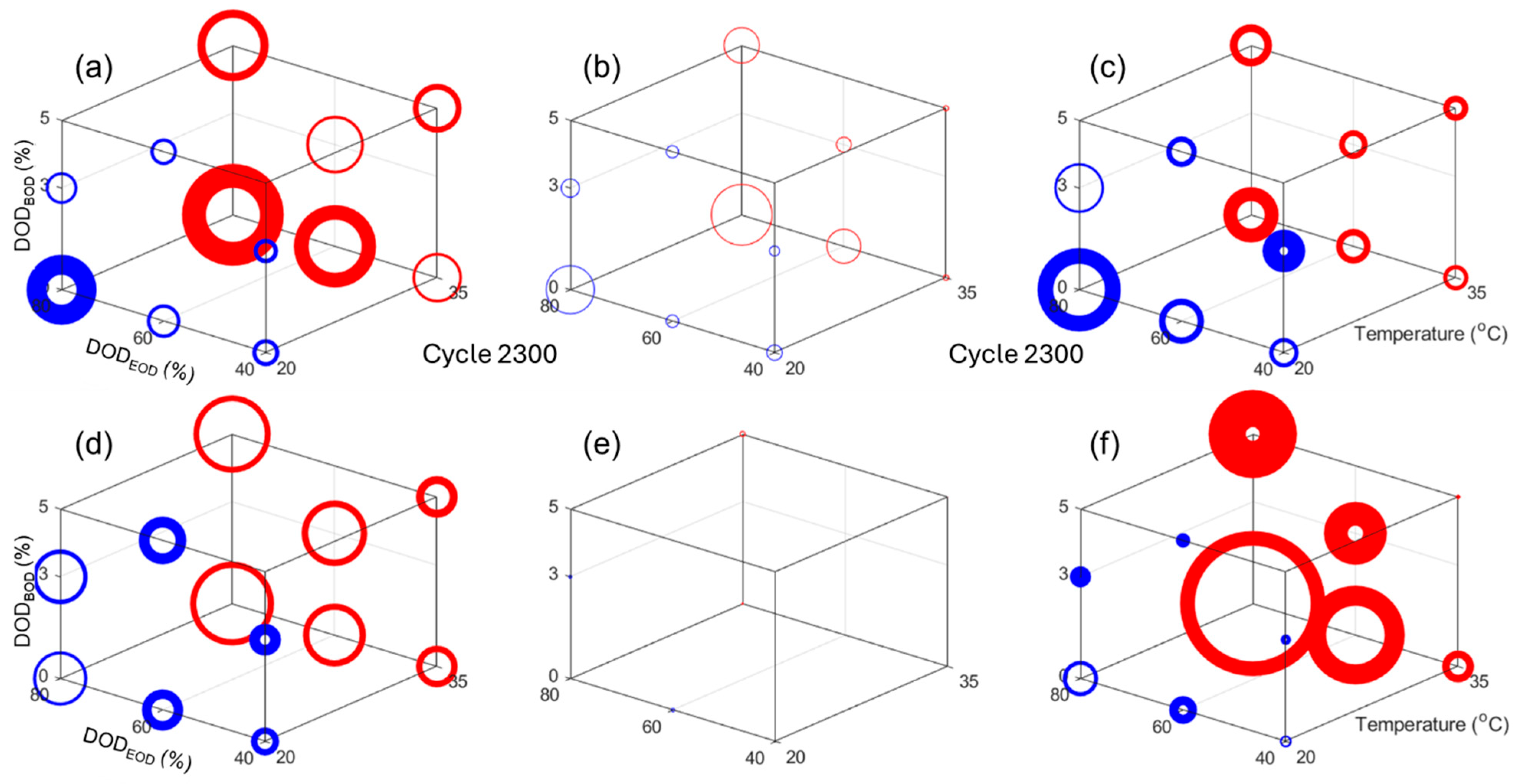 Batteries 11 00239 g008