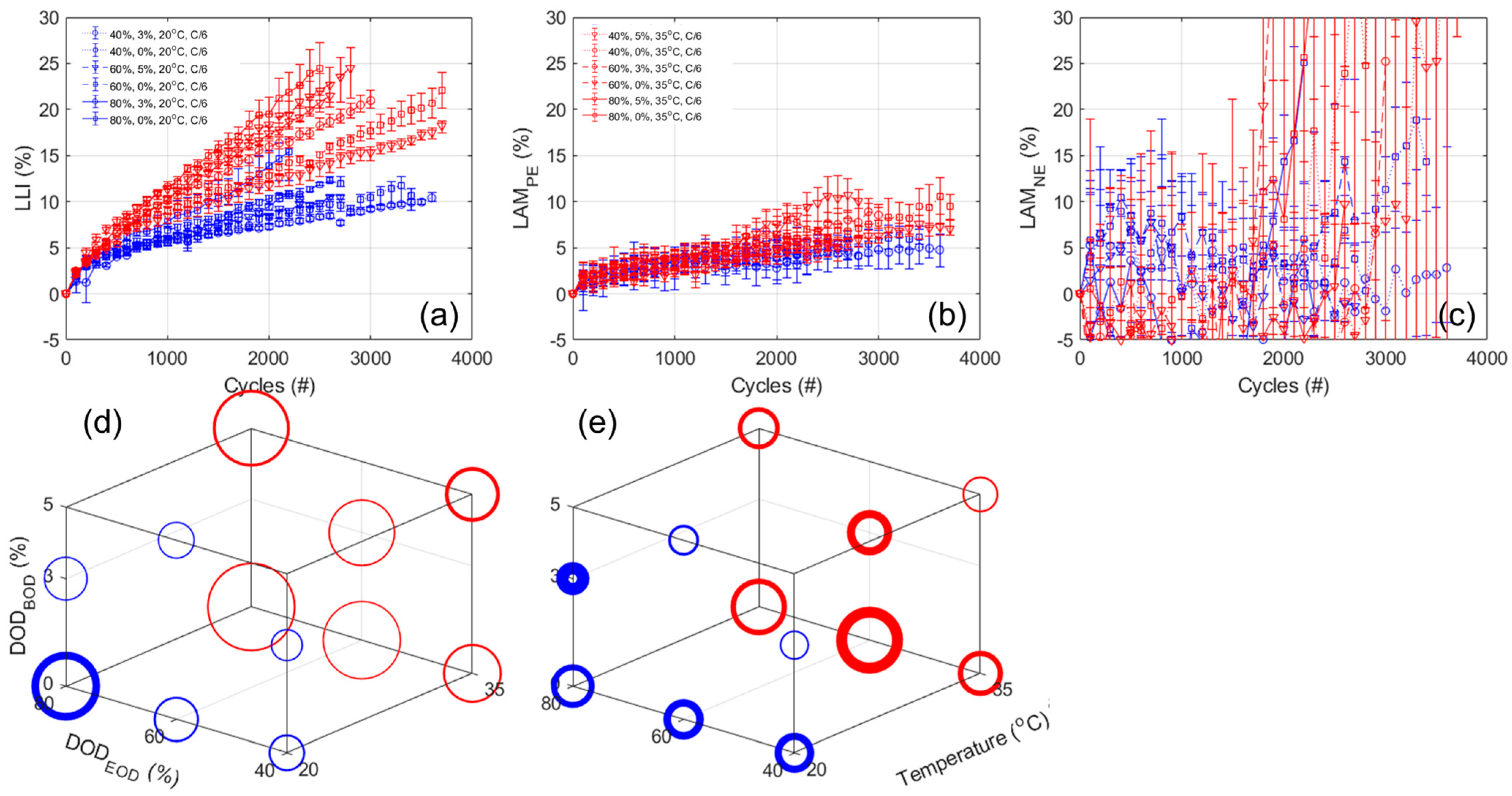 Batteries 11 00239 g010