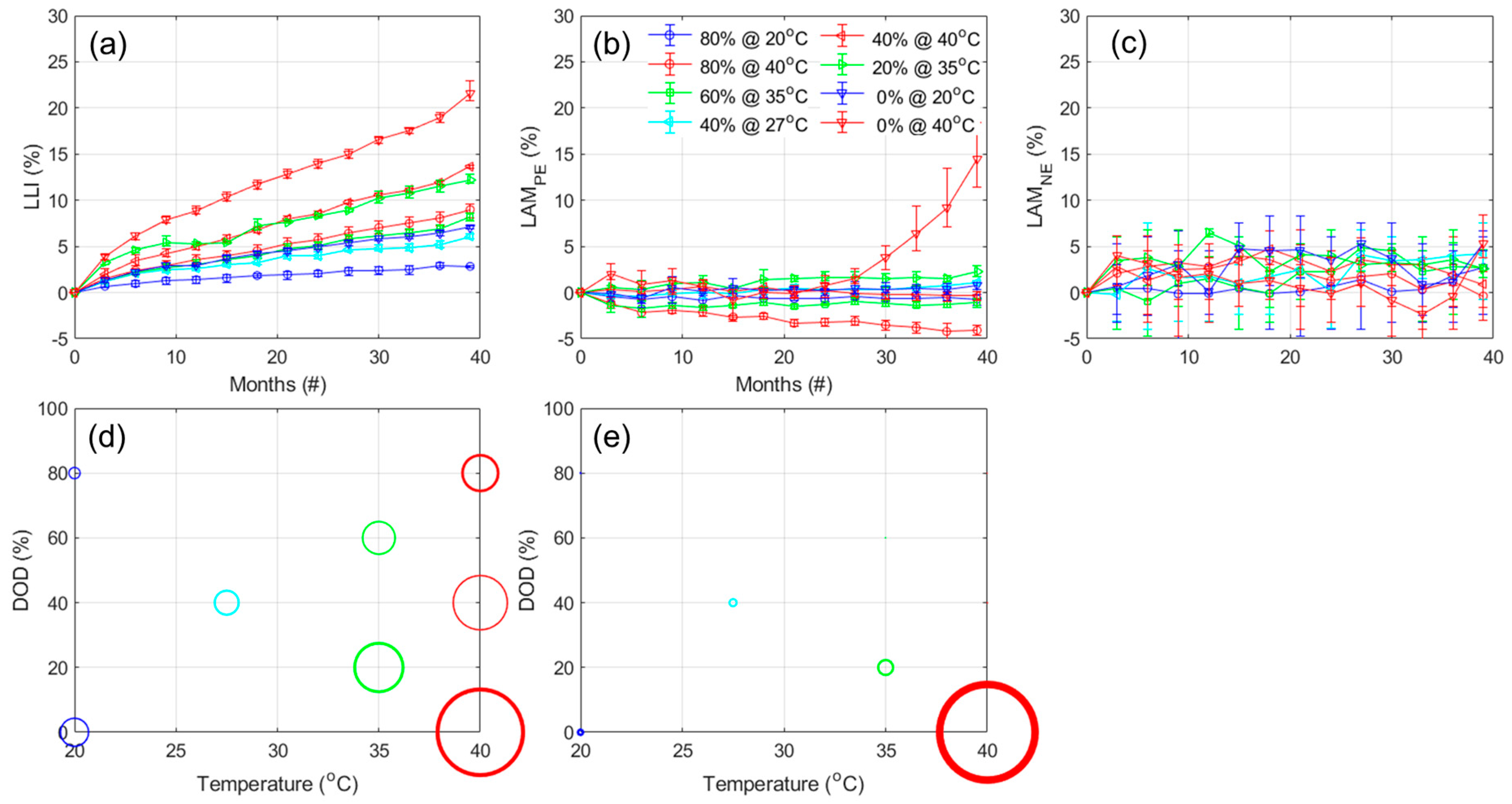 Batteries 11 00239 g011