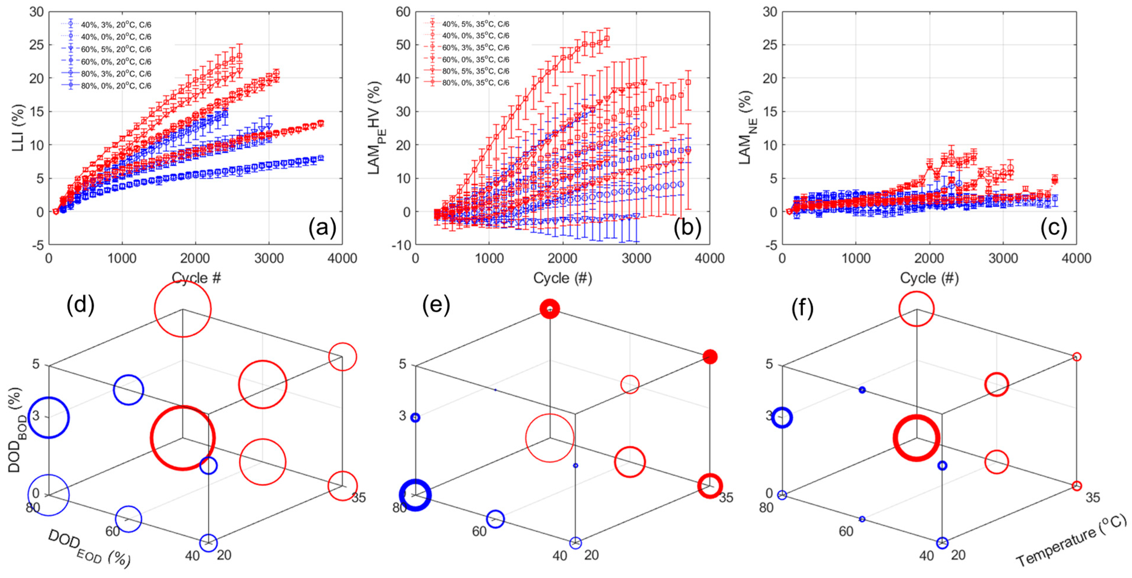 Batteries 11 00239 g012