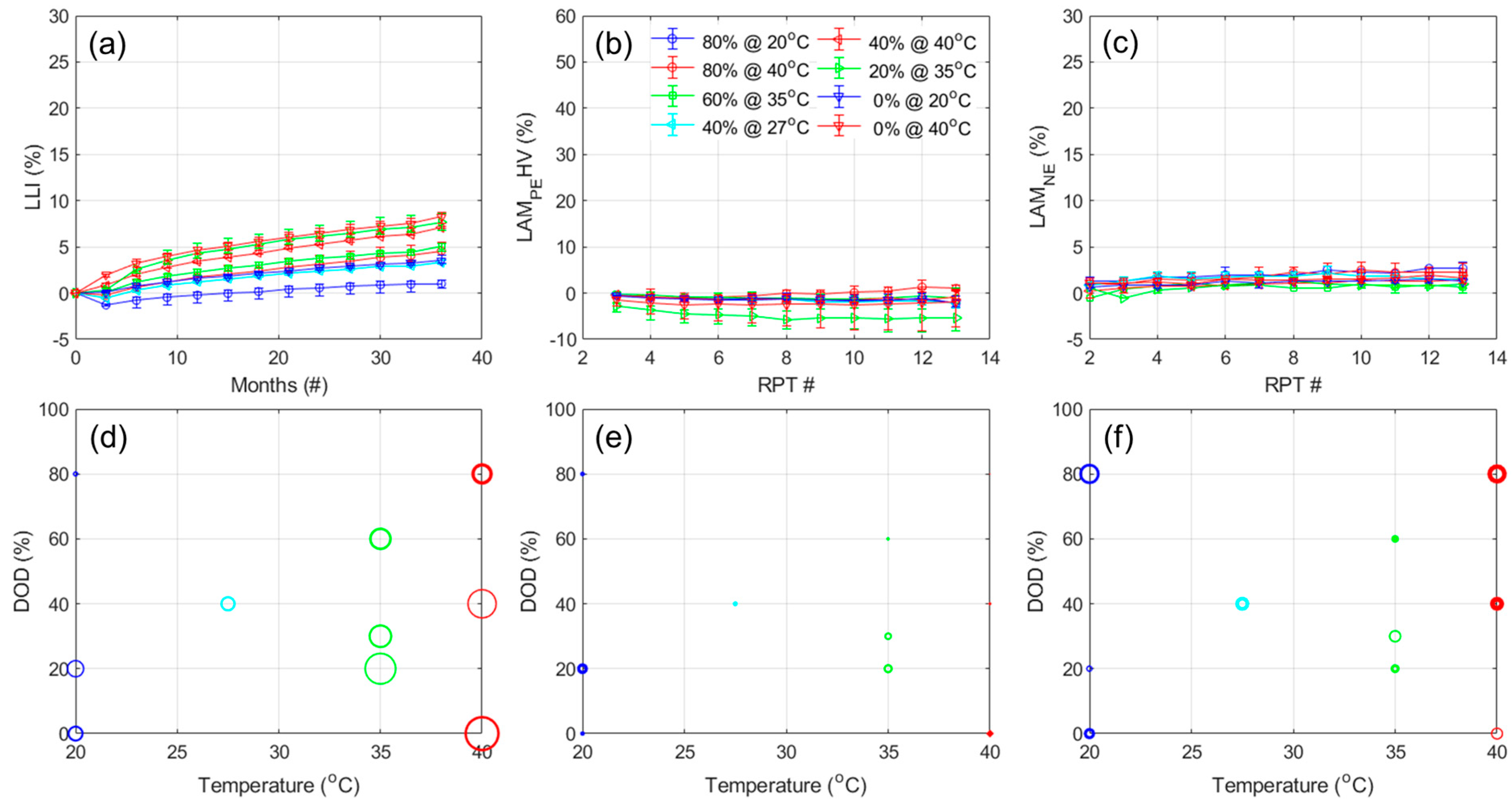 Batteries 11 00239 g013