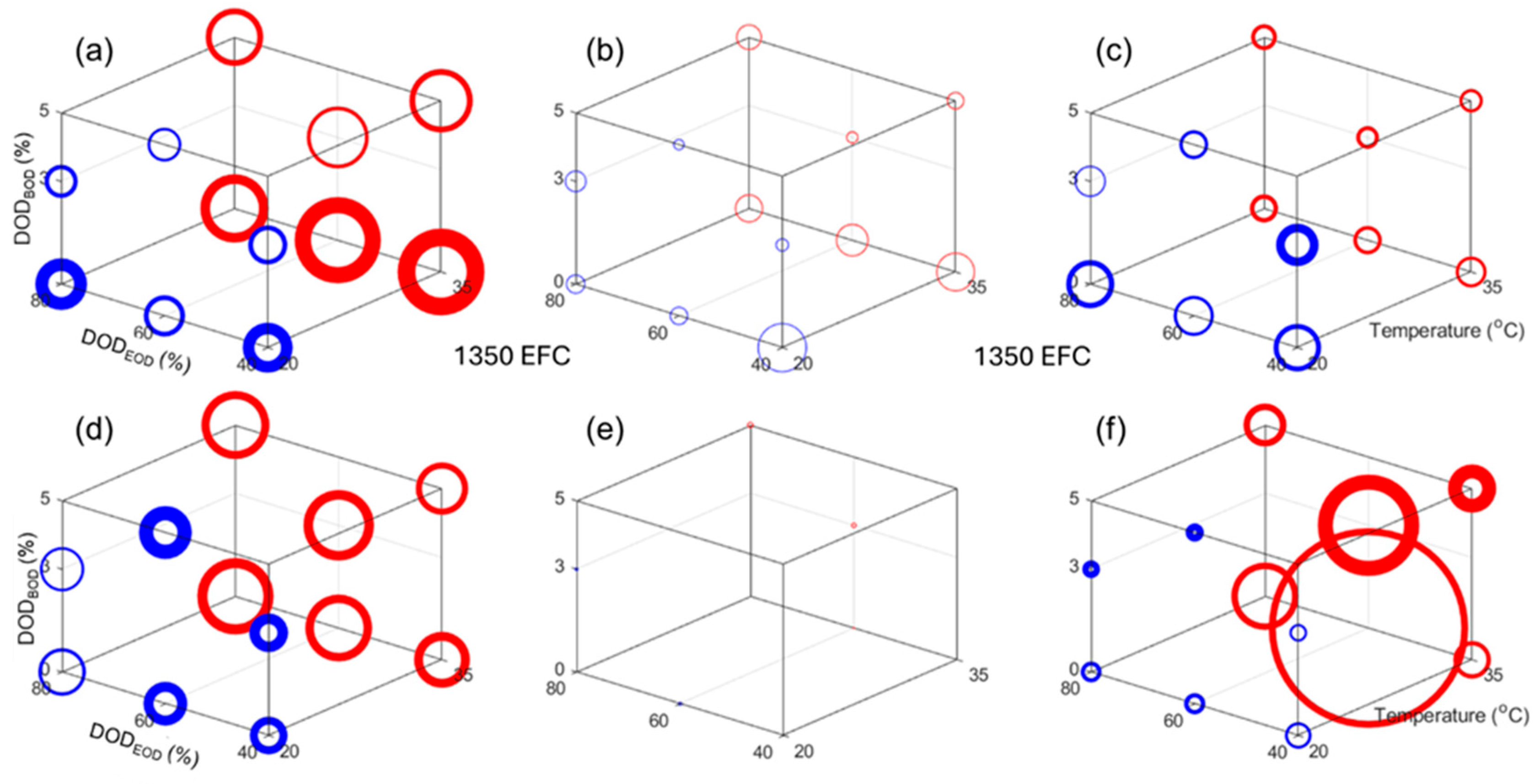 Batteries 11 00239 g0a11