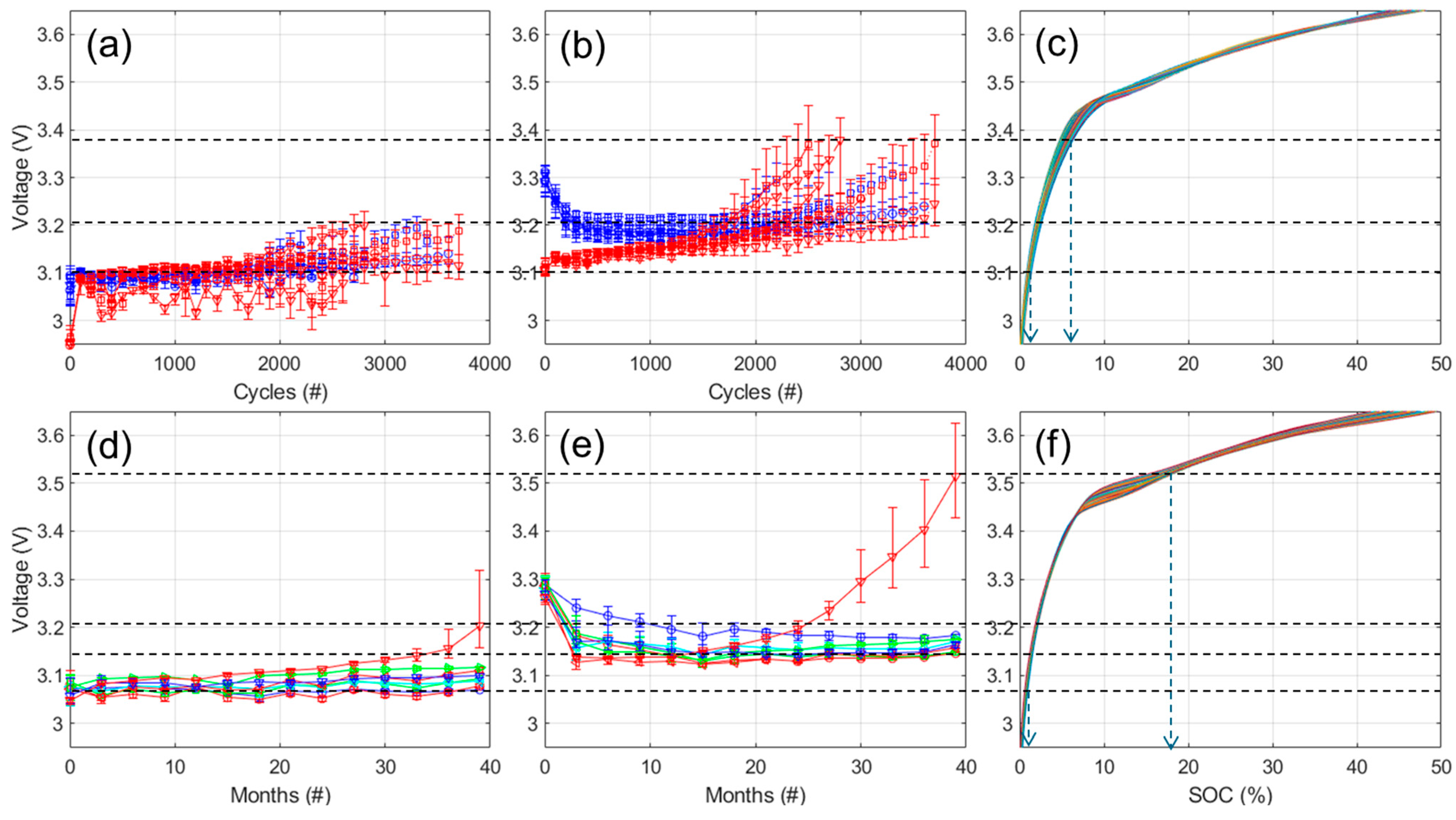 Batteries 11 00239 g0a13