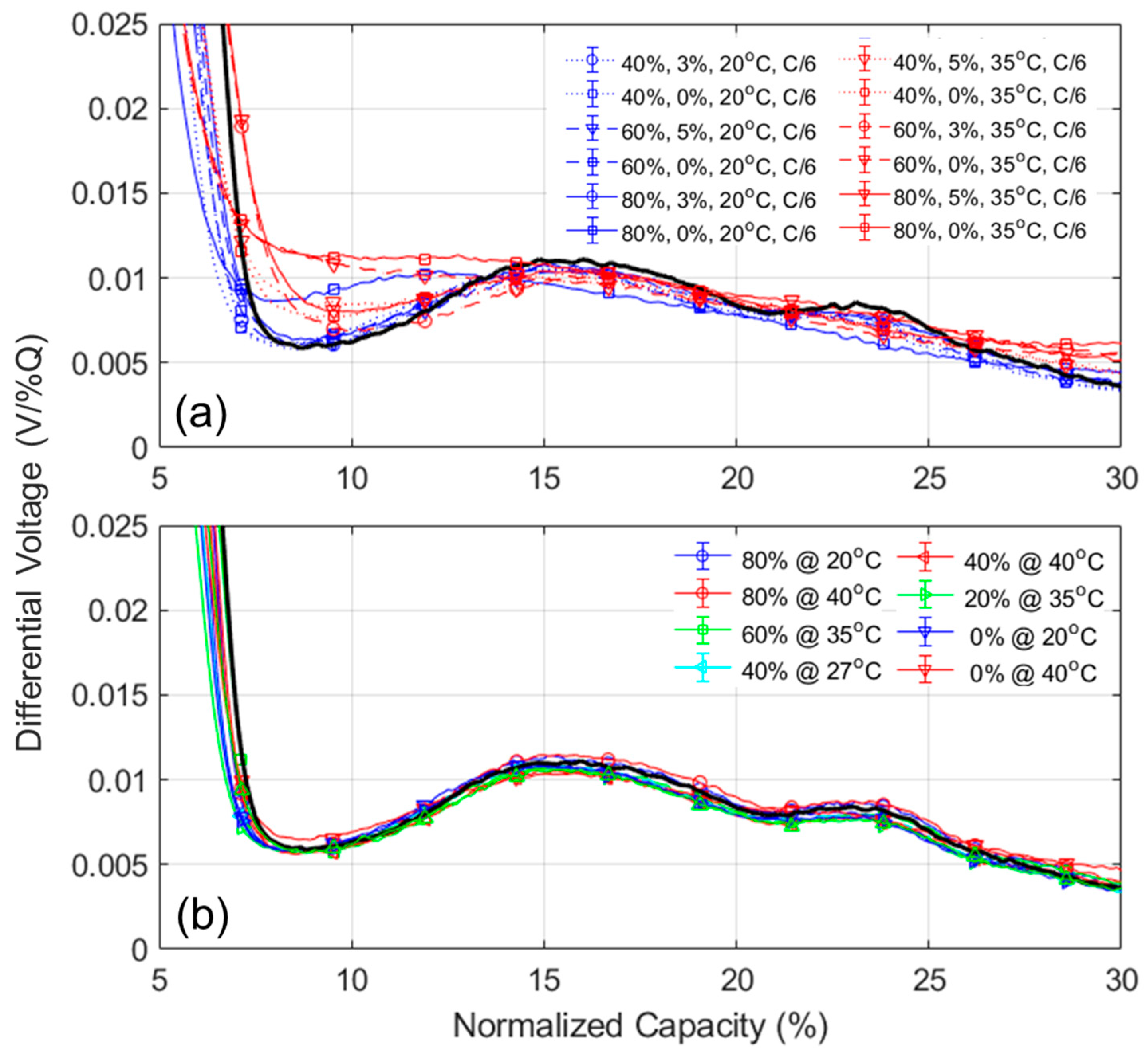 Batteries 11 00239 g0a14