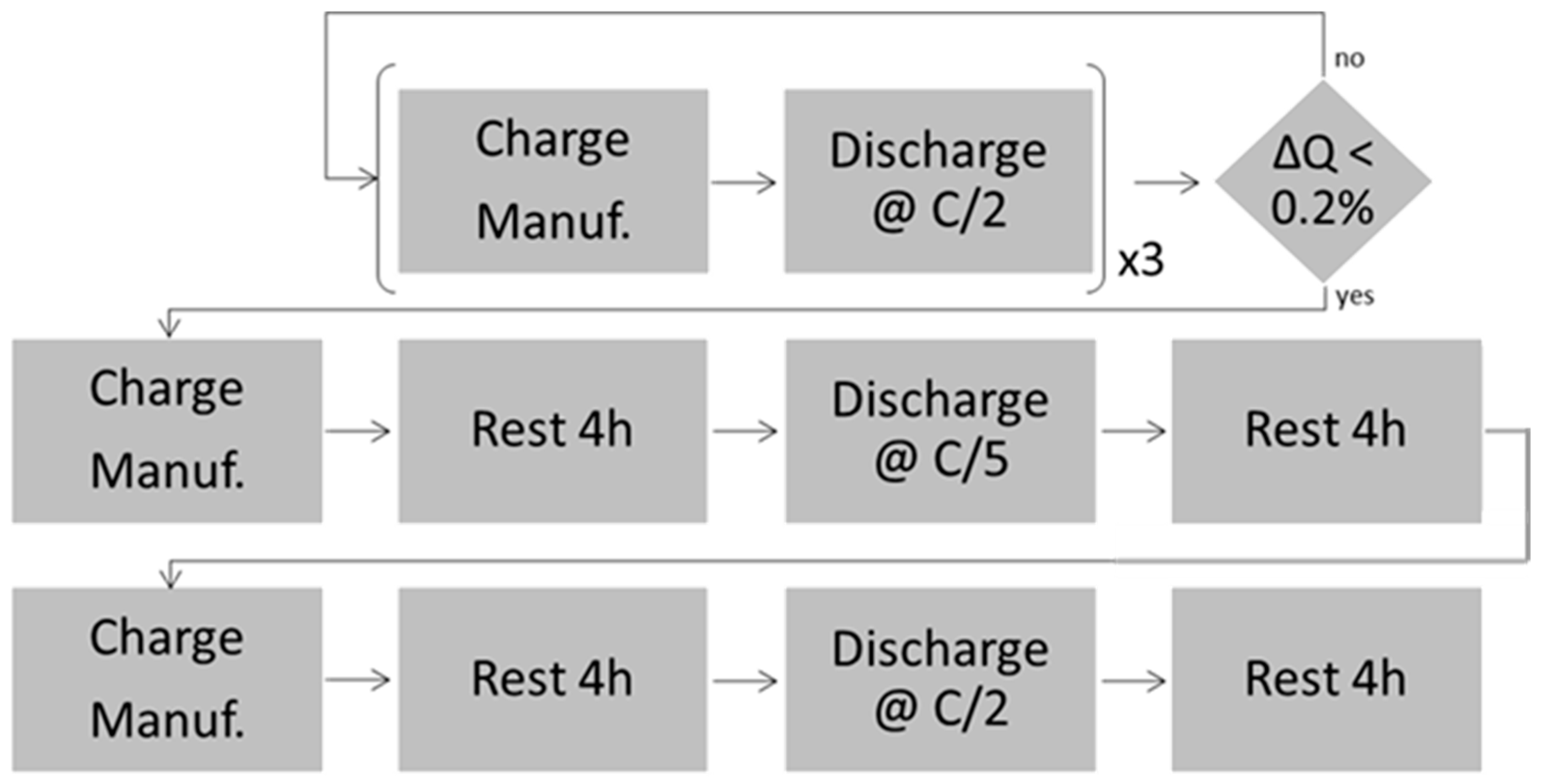 Batteries 11 00239 g0a2