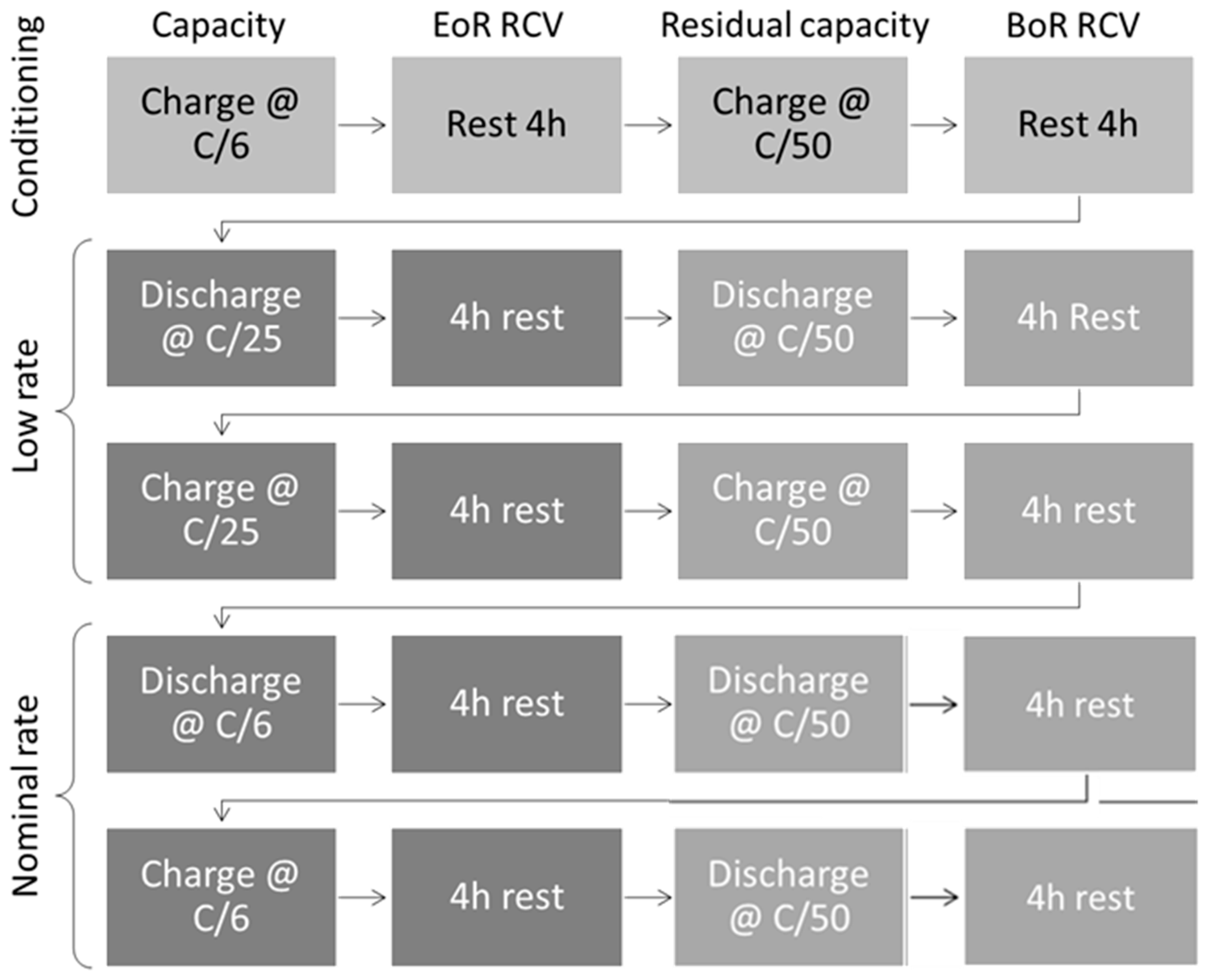 Batteries 11 00239 g0a3