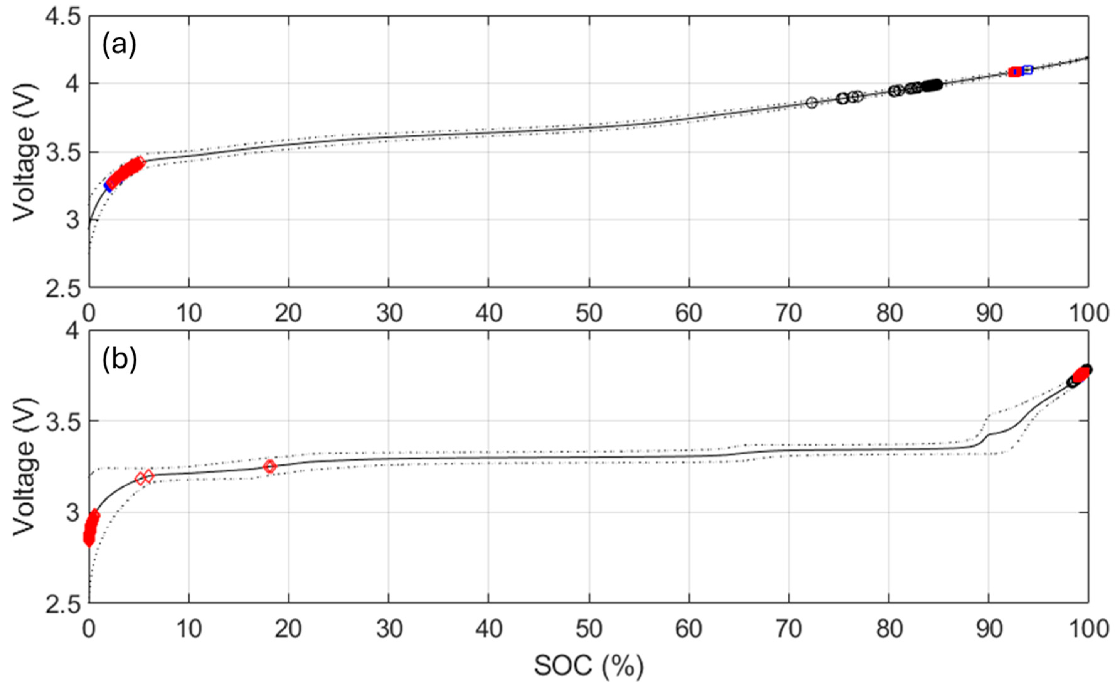 Batteries 11 00239 g0a4