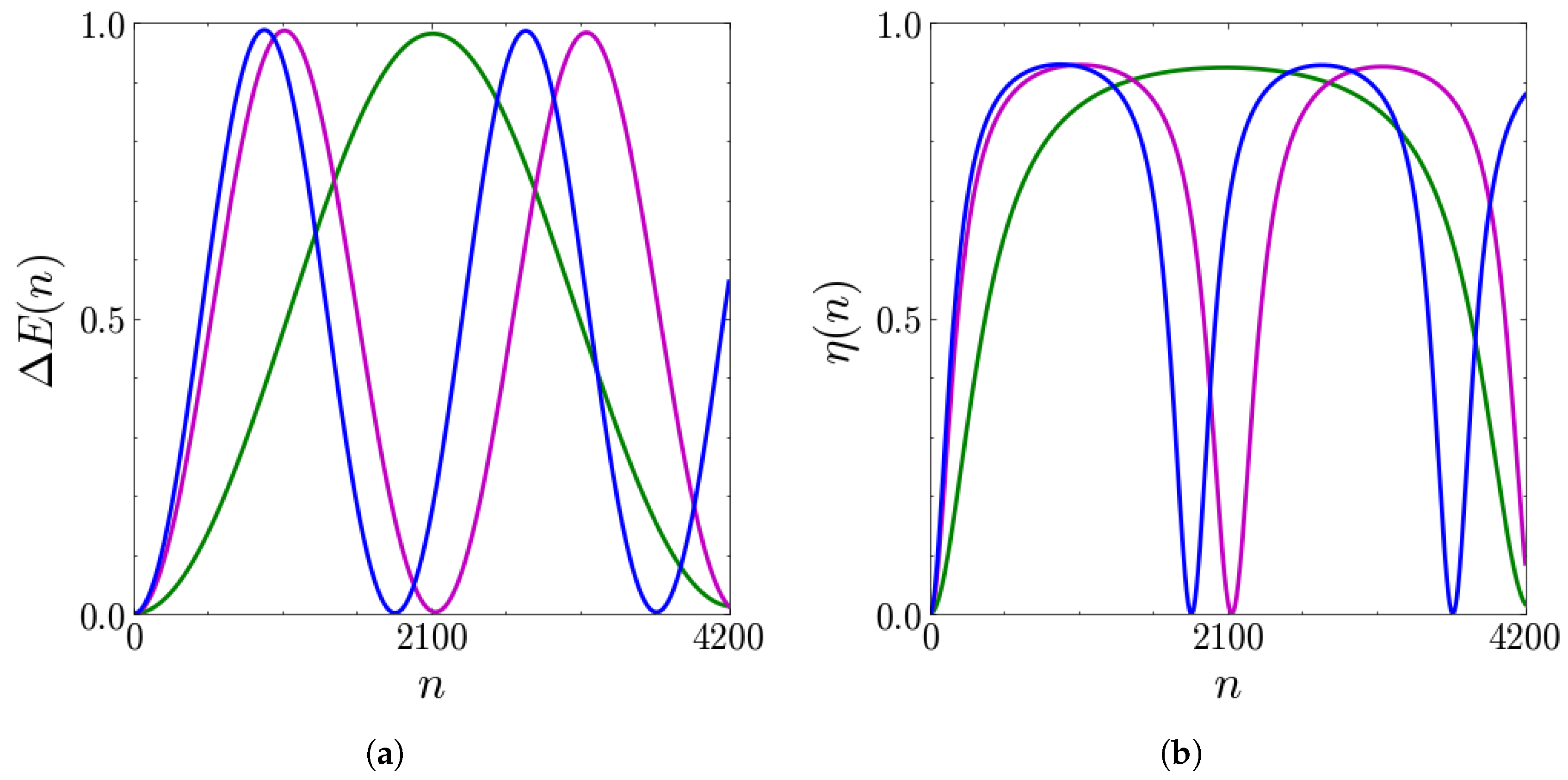 Batteries 11 00240 g005 Batteries 11 00240 g005