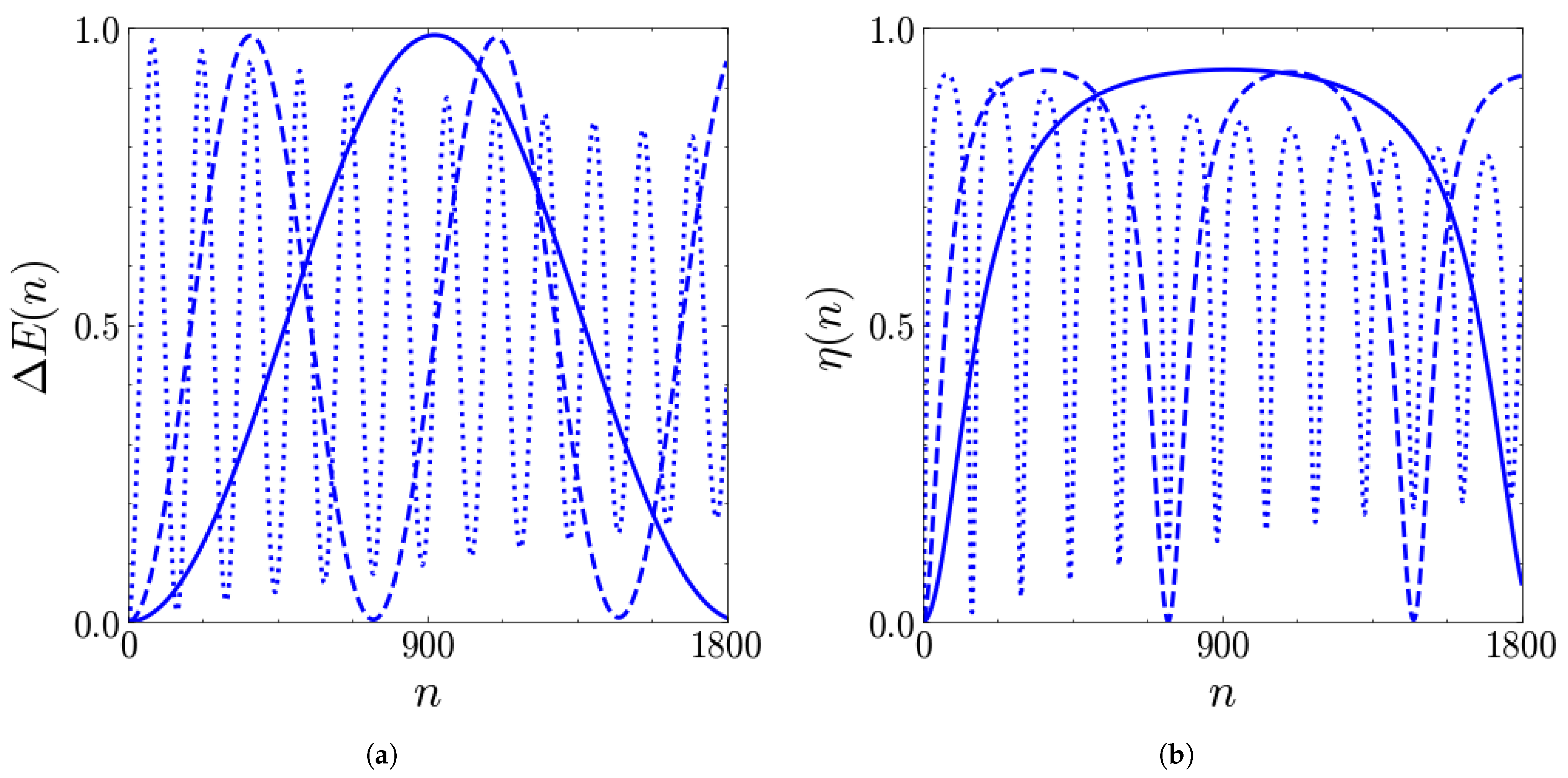 Batteries 11 00240 g007 Batteries 11 00240 g007