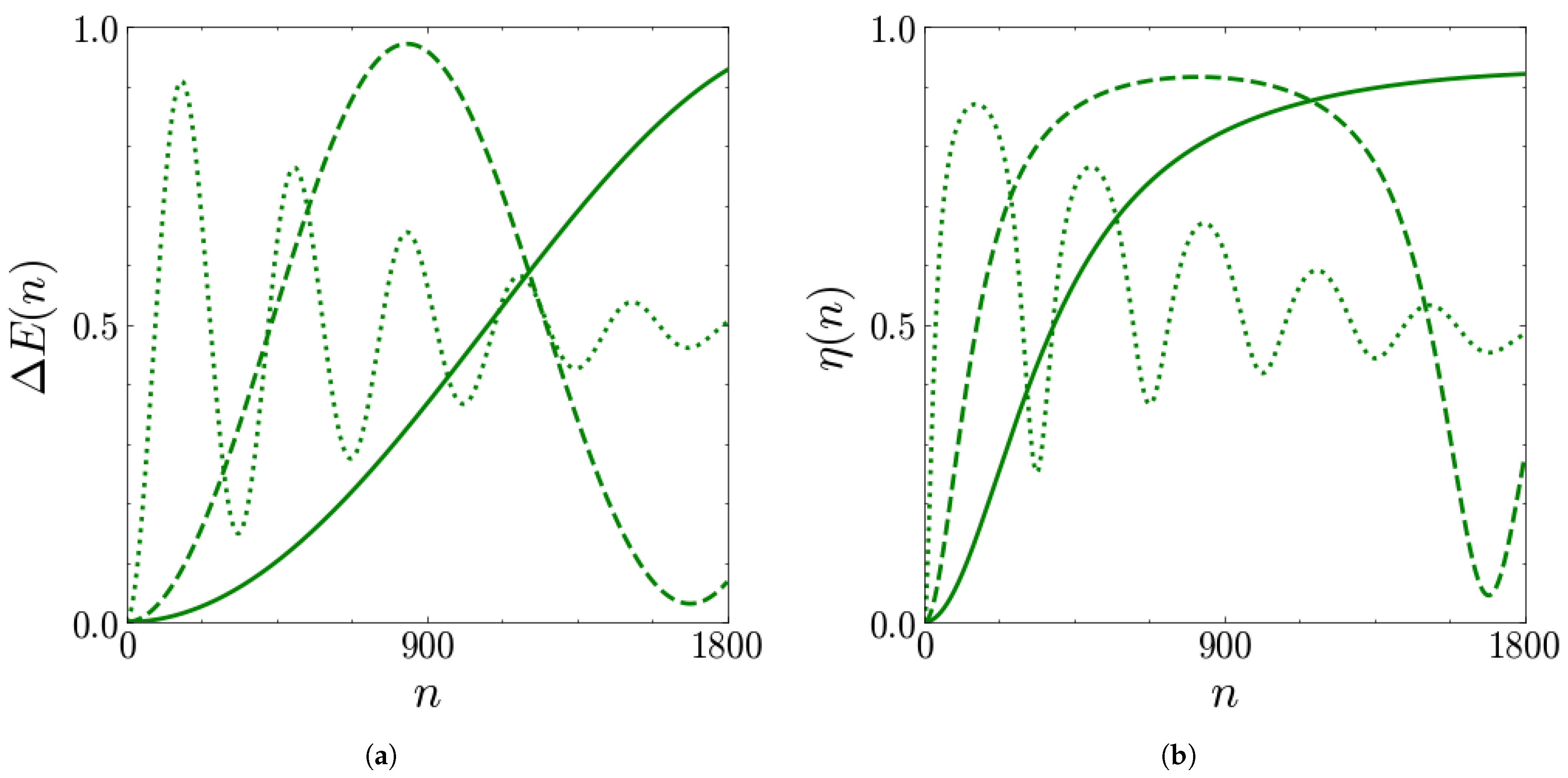 Batteries 11 00240 g008 Batteries 11 00240 g008