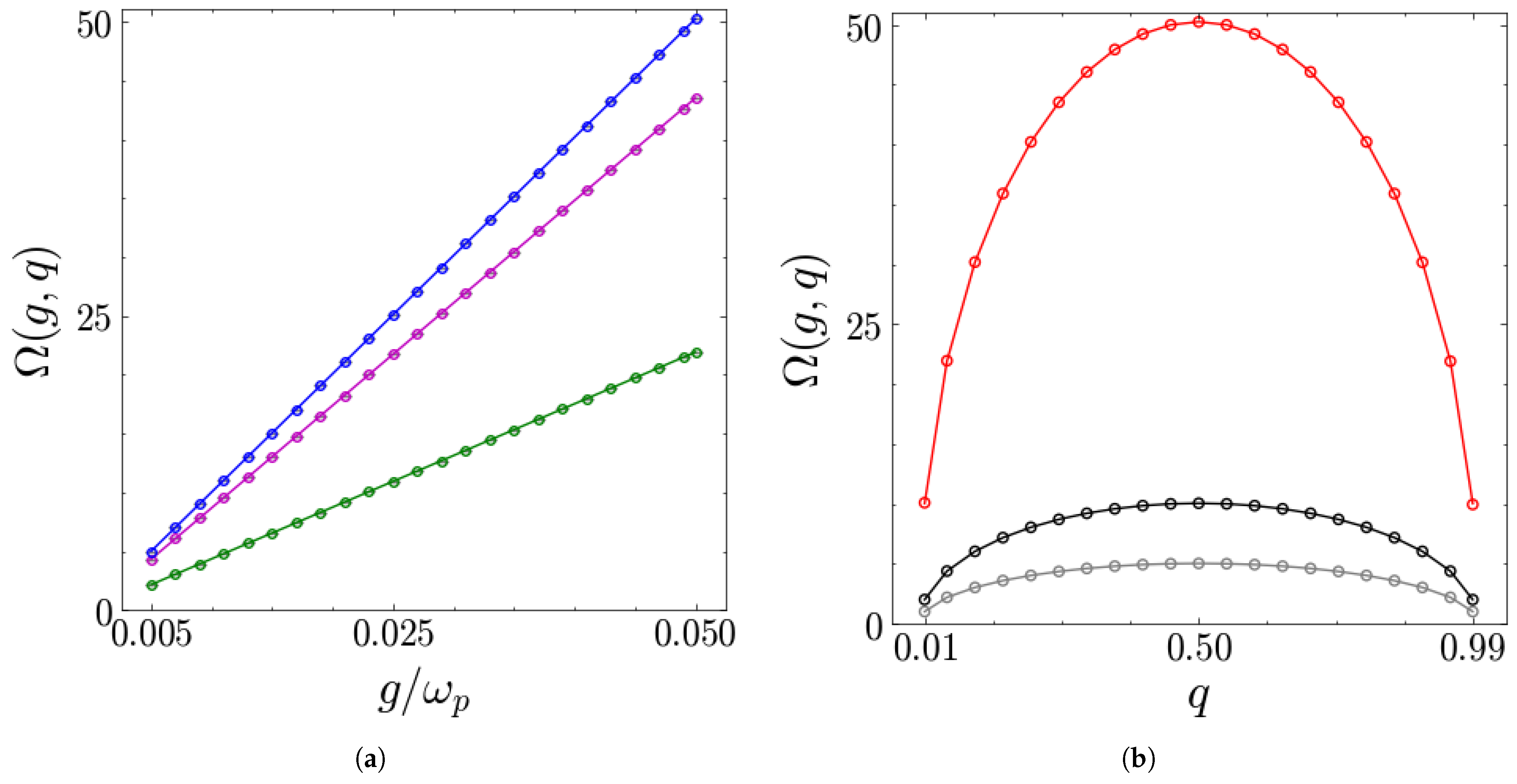 Batteries 11 00240 g009 Batteries 11 00240 g009