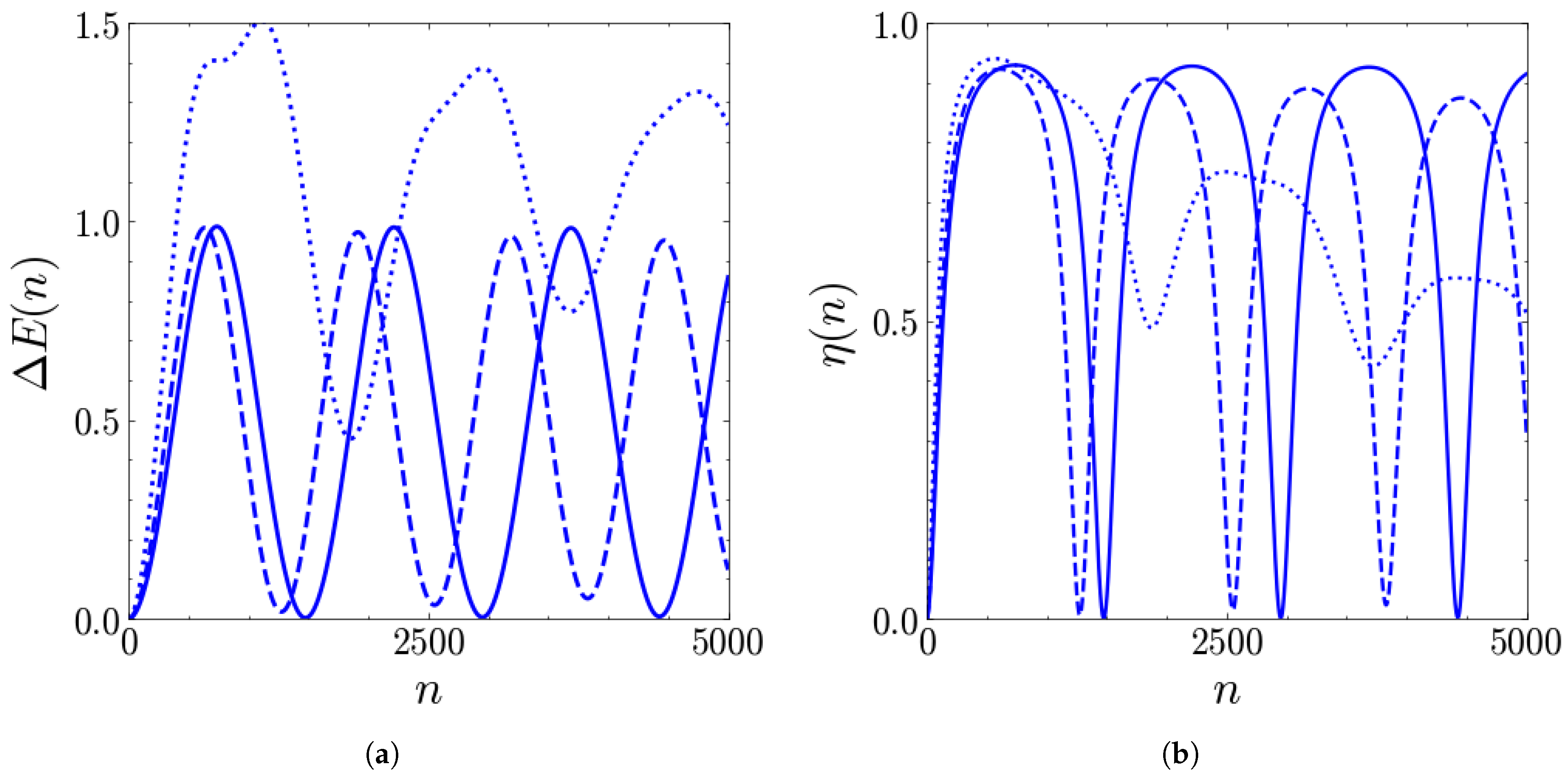 Batteries 11 00240 g011 Batteries 11 00240 g011