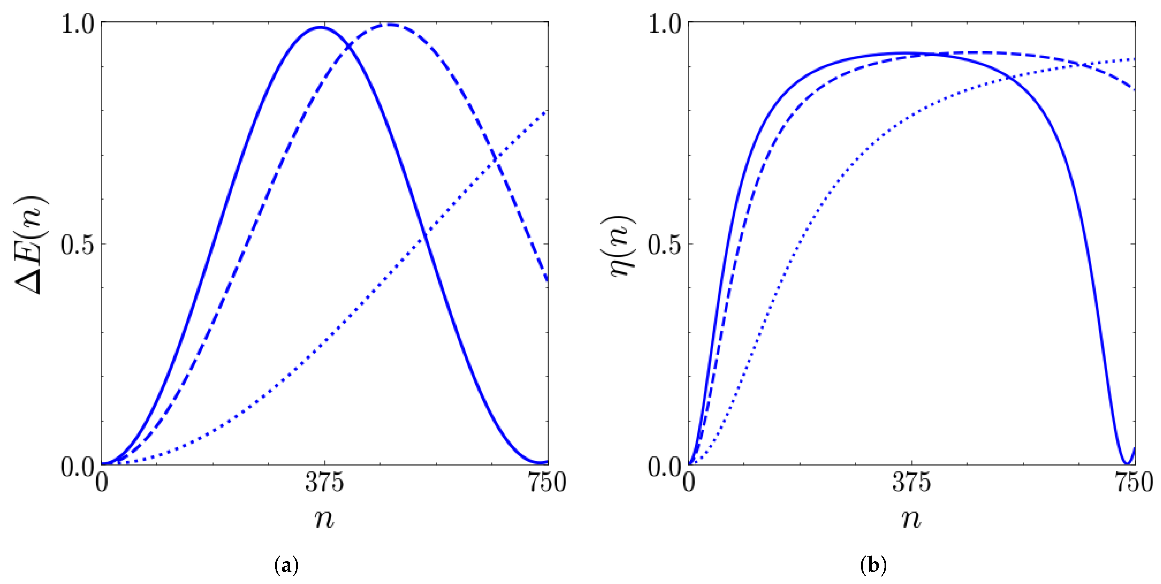 Batteries 11 00240 g0a1 Batteries 11 00240 g0a1