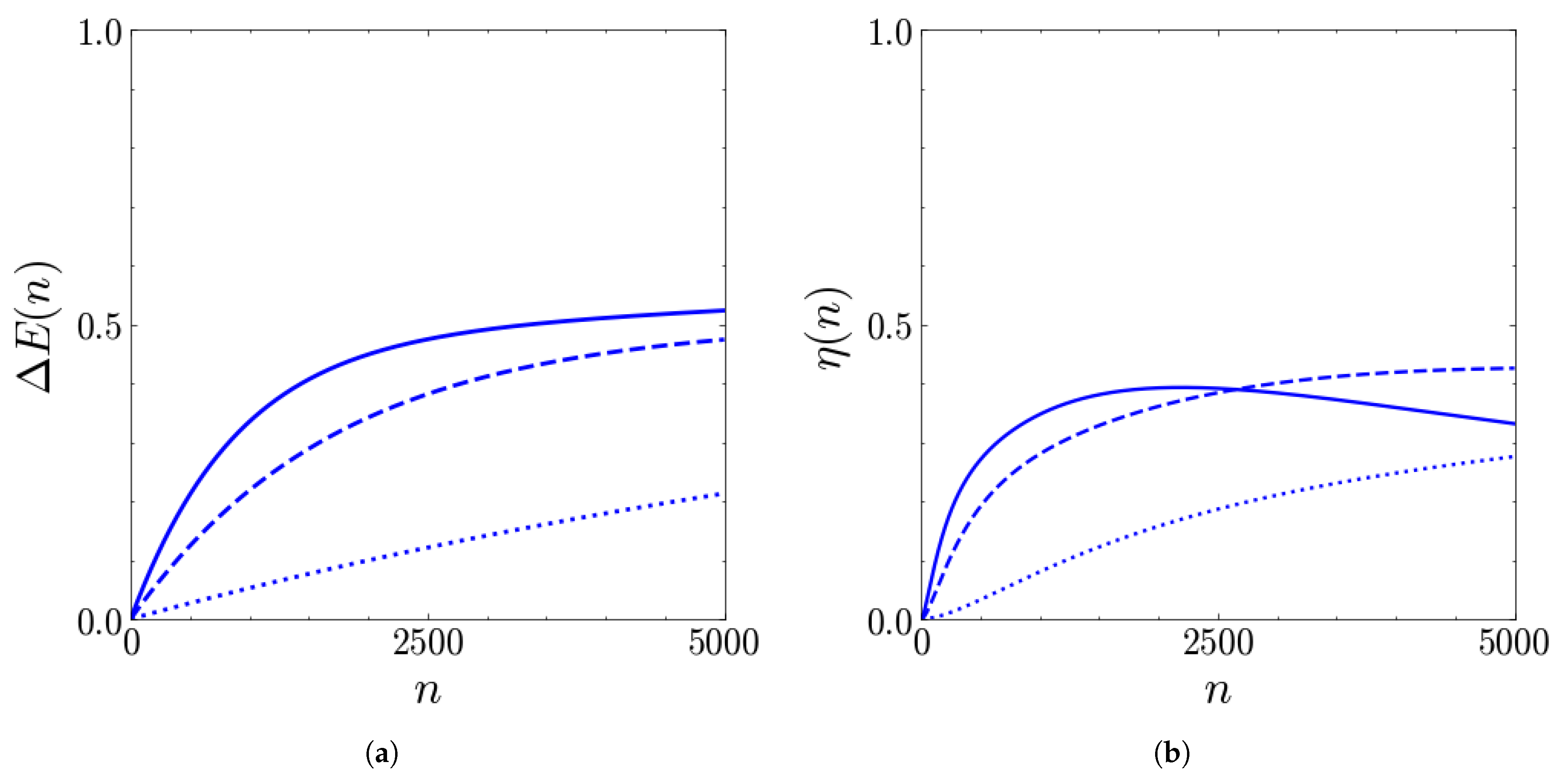 Batteries 11 00240 g0a2 Batteries 11 00240 g0a2