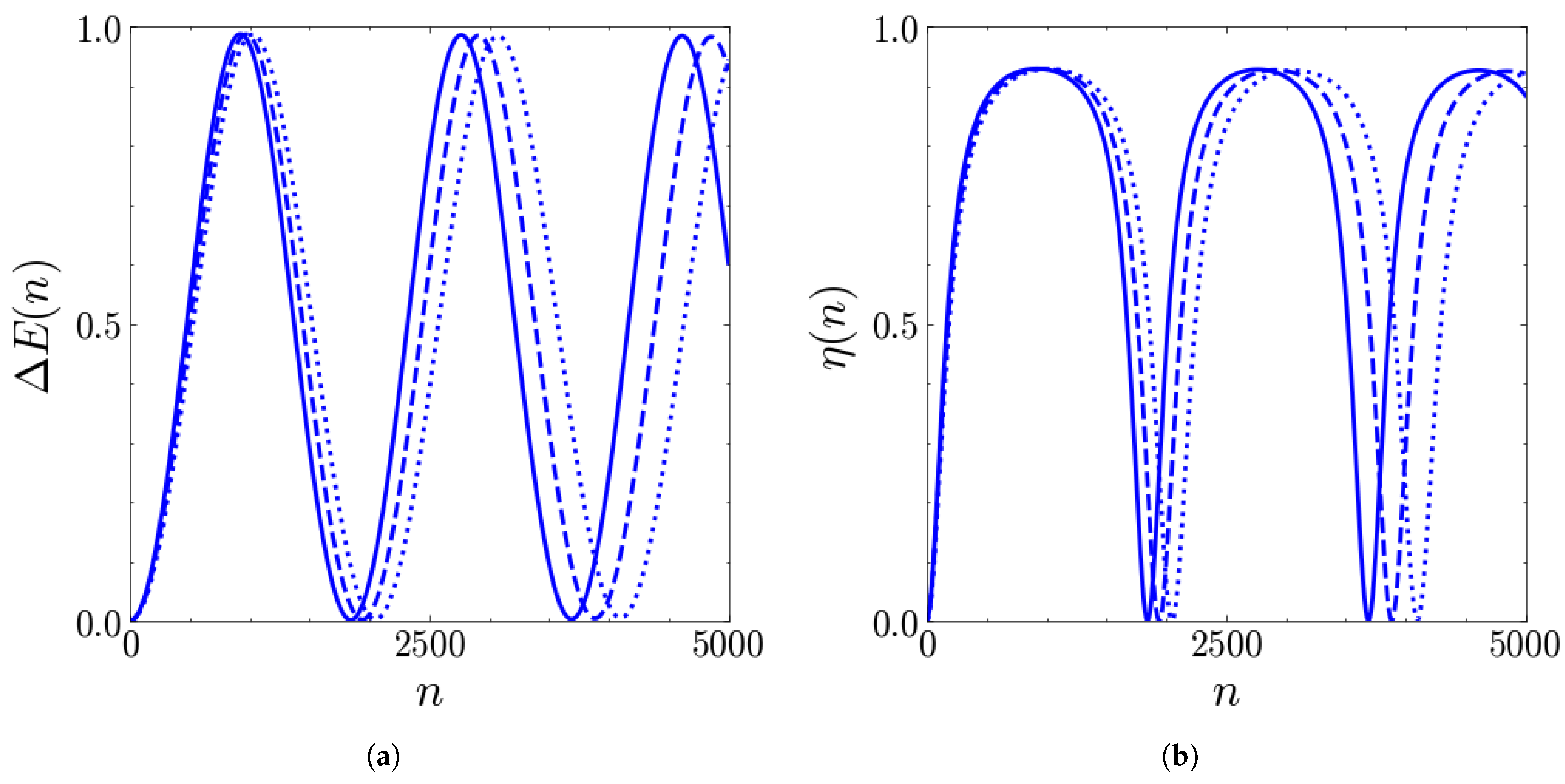 Batteries 11 00240 g0a3 Batteries 11 00240 g0a3