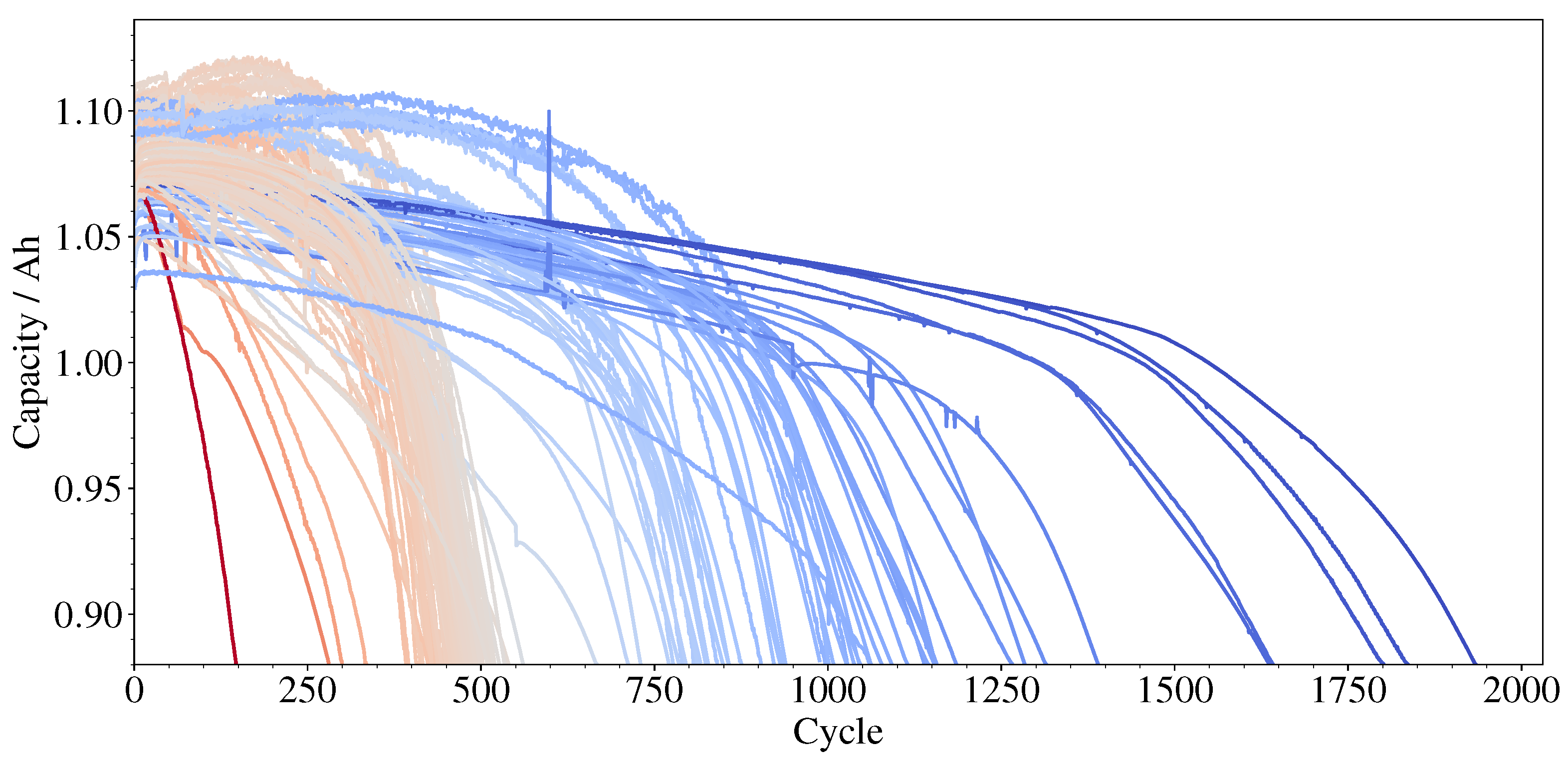 Batteries 11 00241 g001
