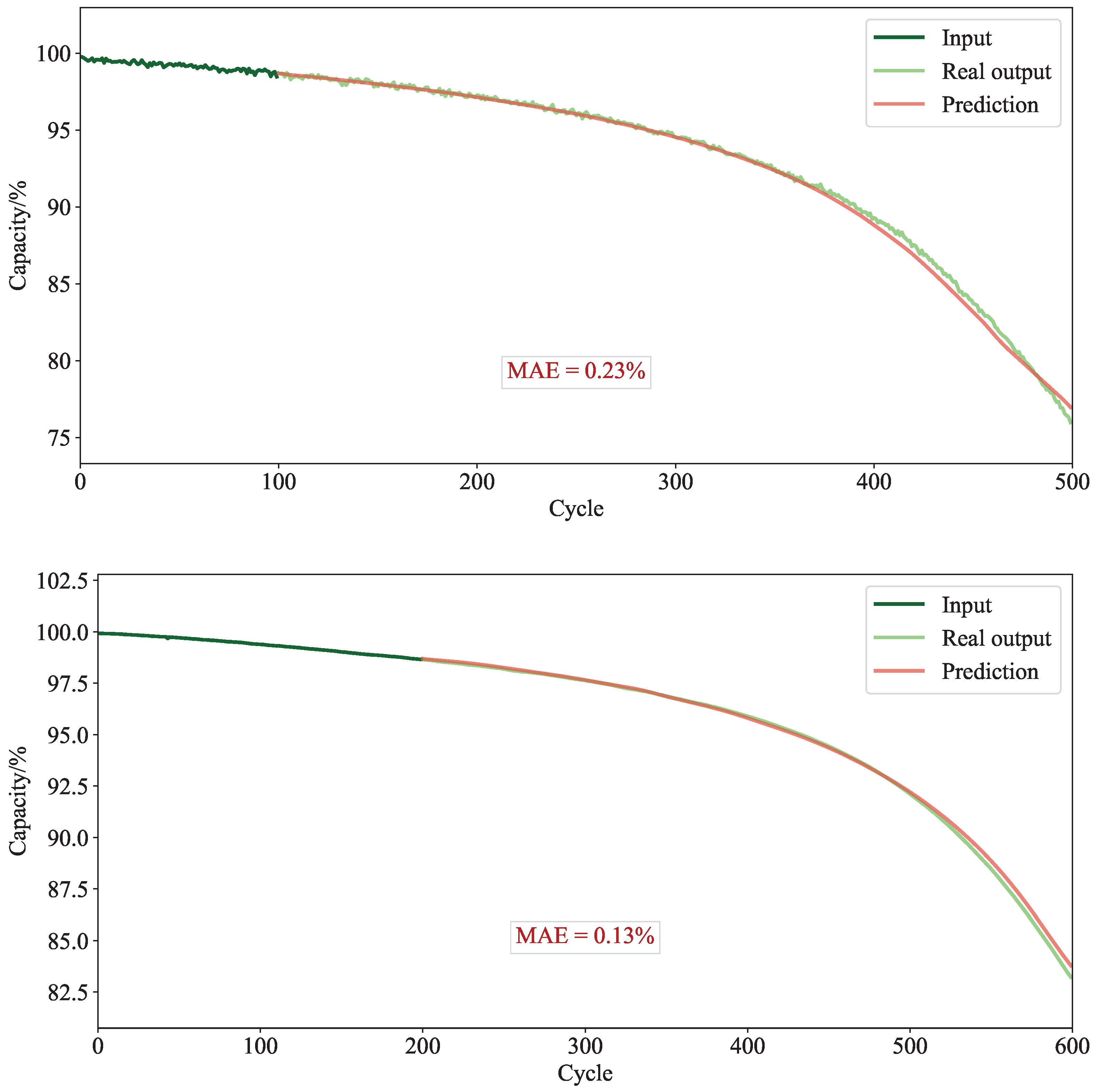 Batteries 11 00241 g002