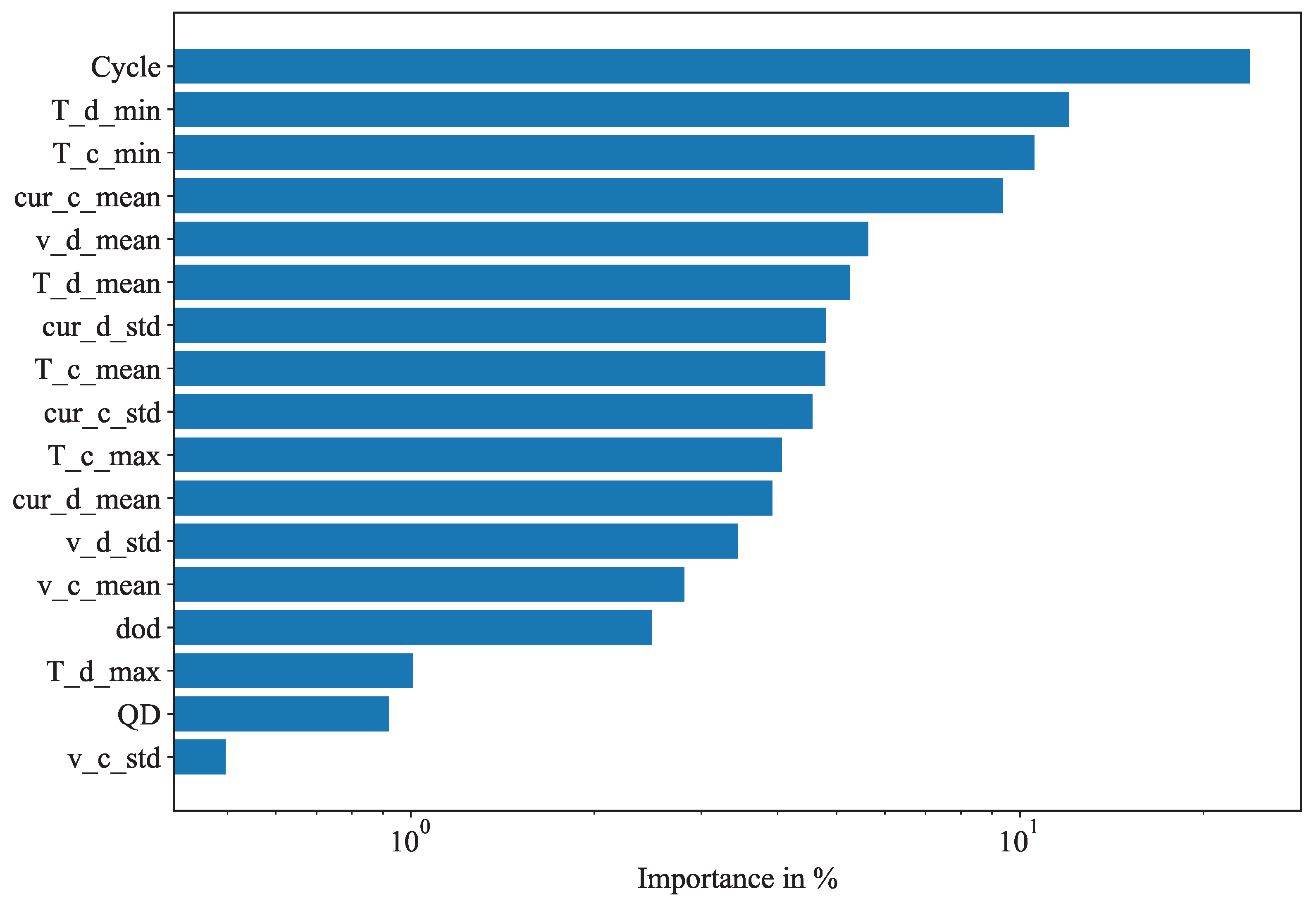 Batteries 11 00241 g003