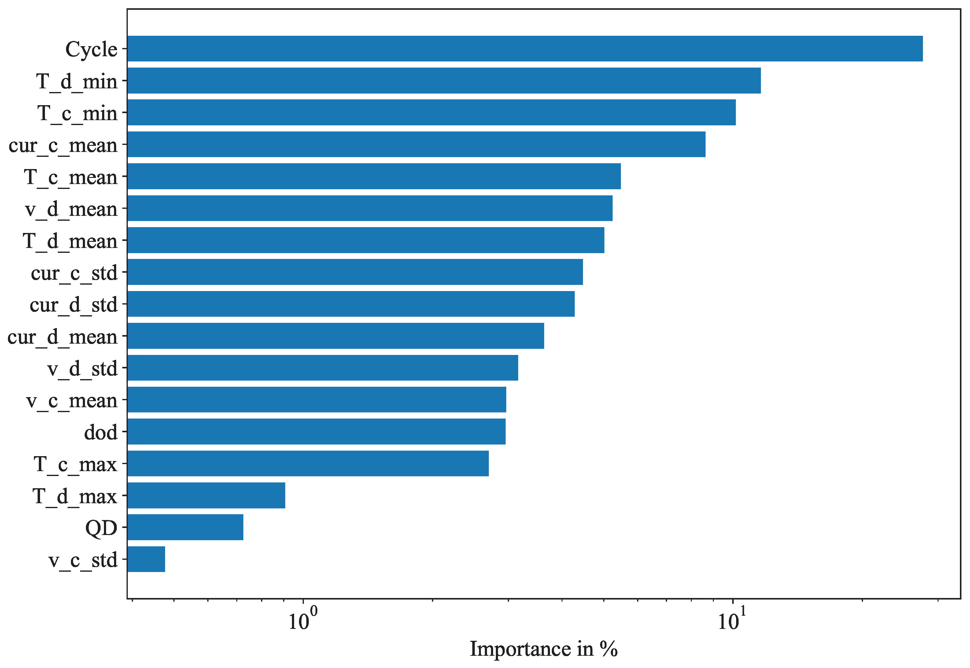 Batteries 11 00241 g005