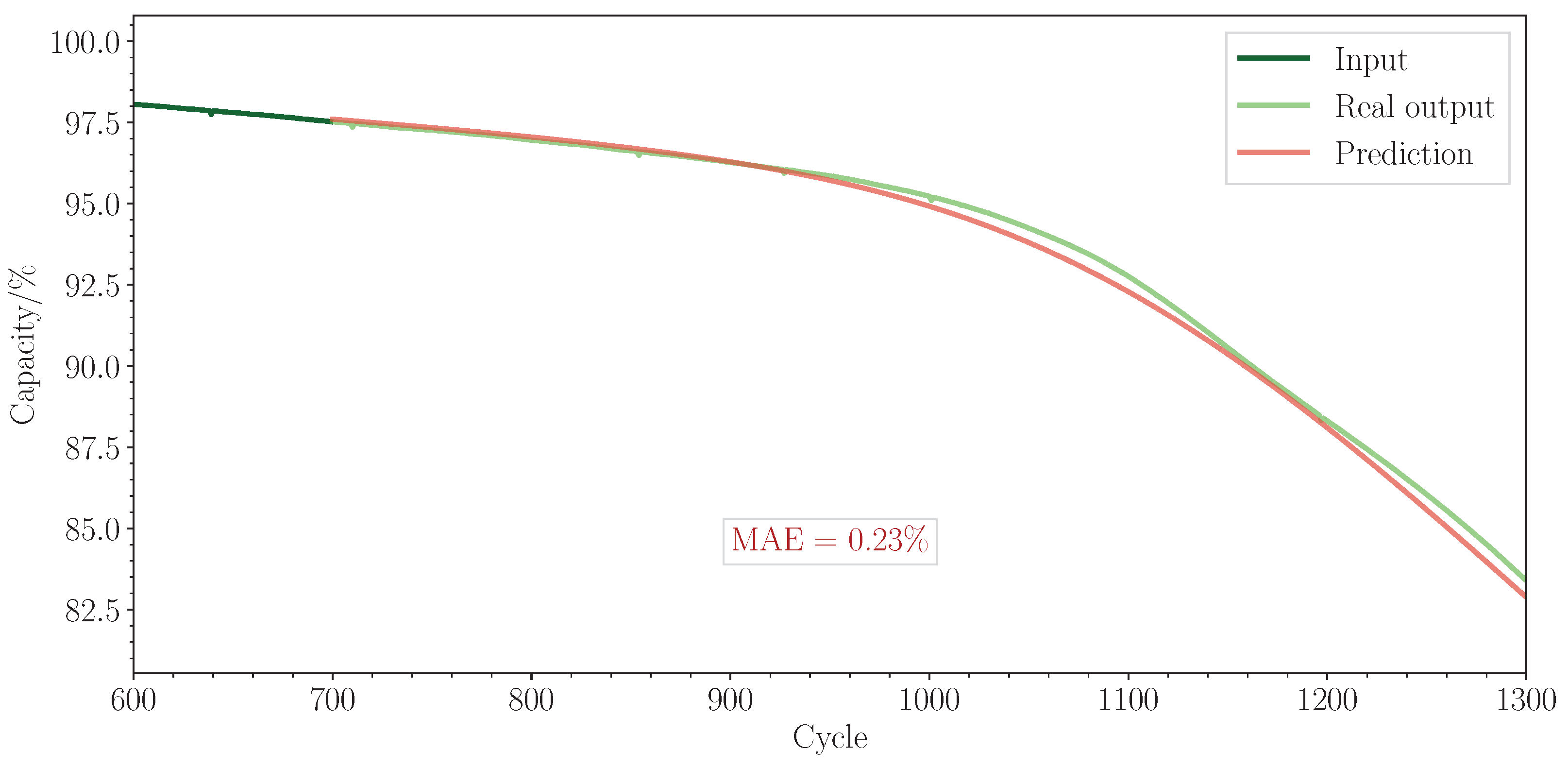 Batteries 11 00241 g0a2
