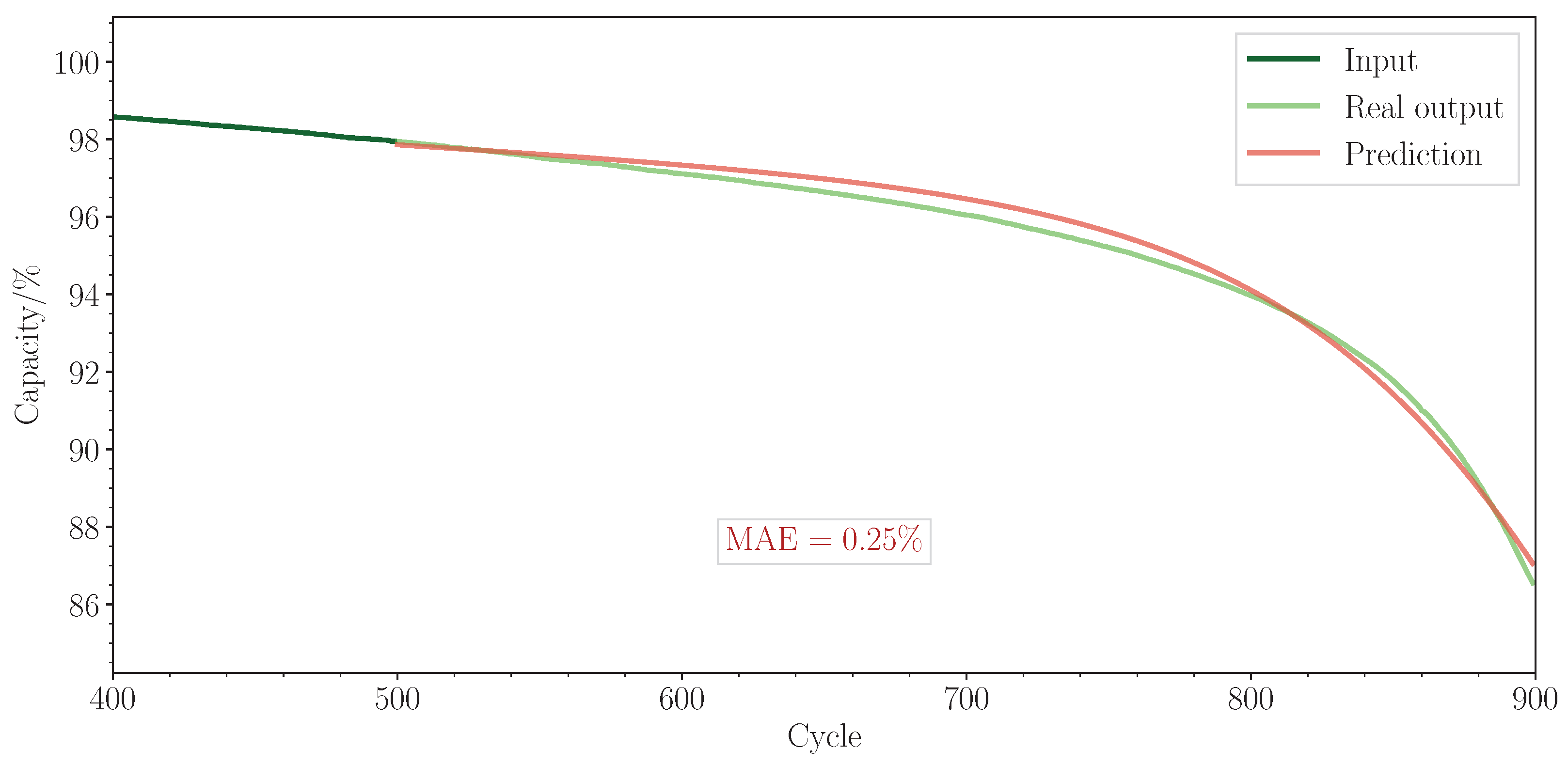 Batteries 11 00241 g0a3