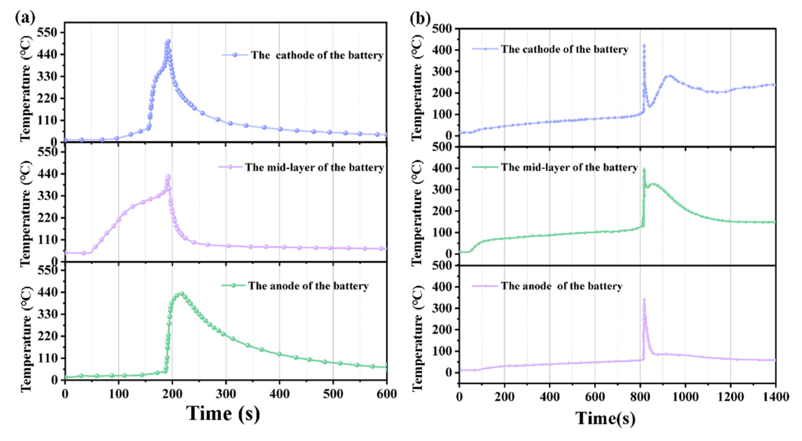 Batteries 11 00242 g003