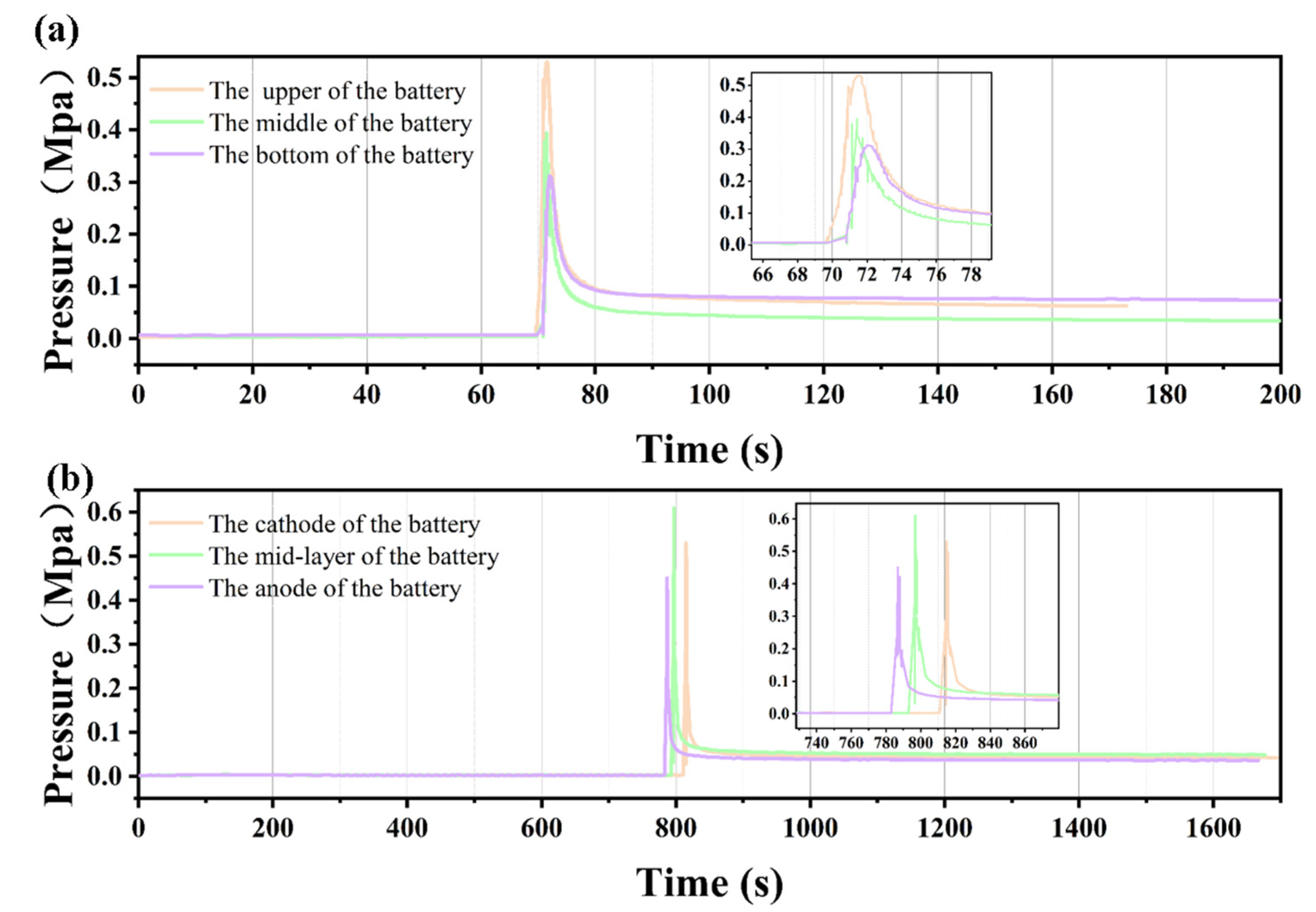 Batteries 11 00242 g005