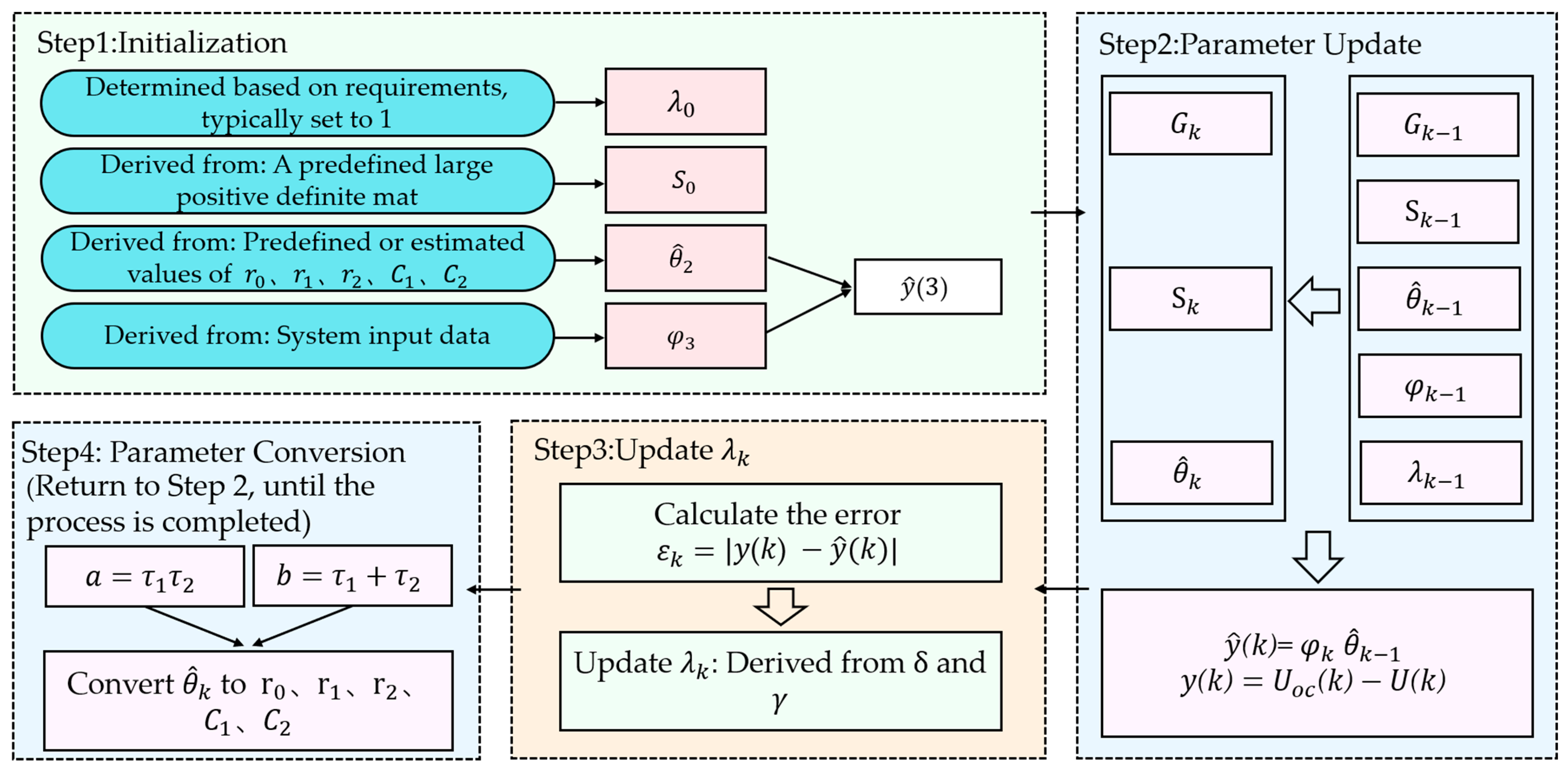 Batteries 11 00243 g004