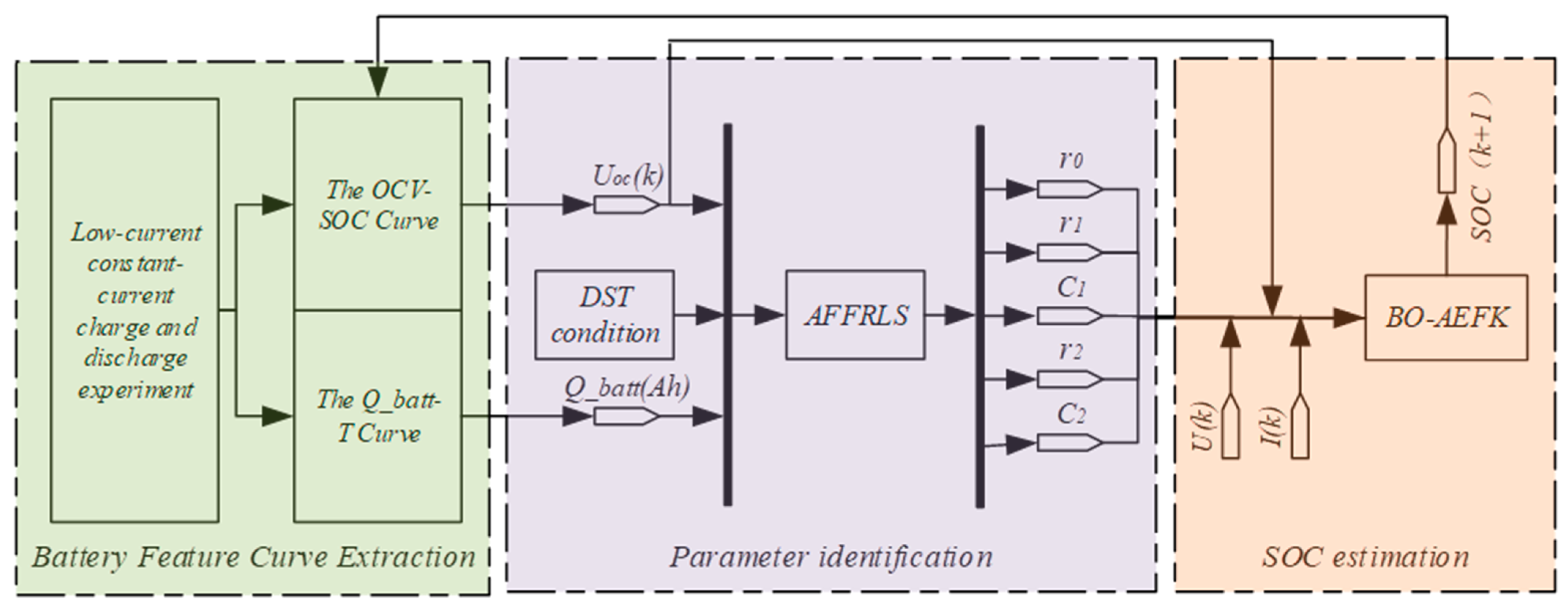 Batteries 11 00243 g005