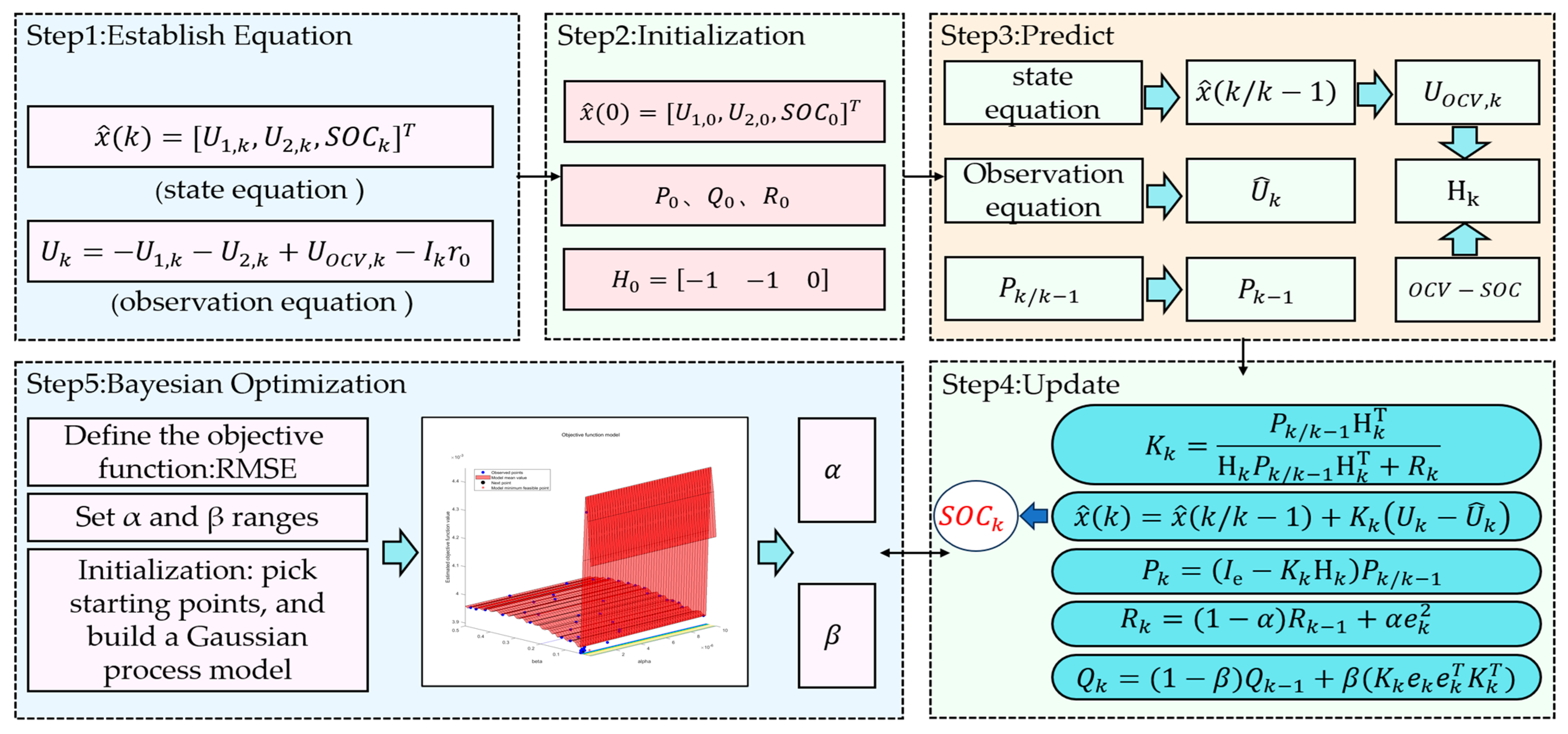 Batteries 11 00243 g006